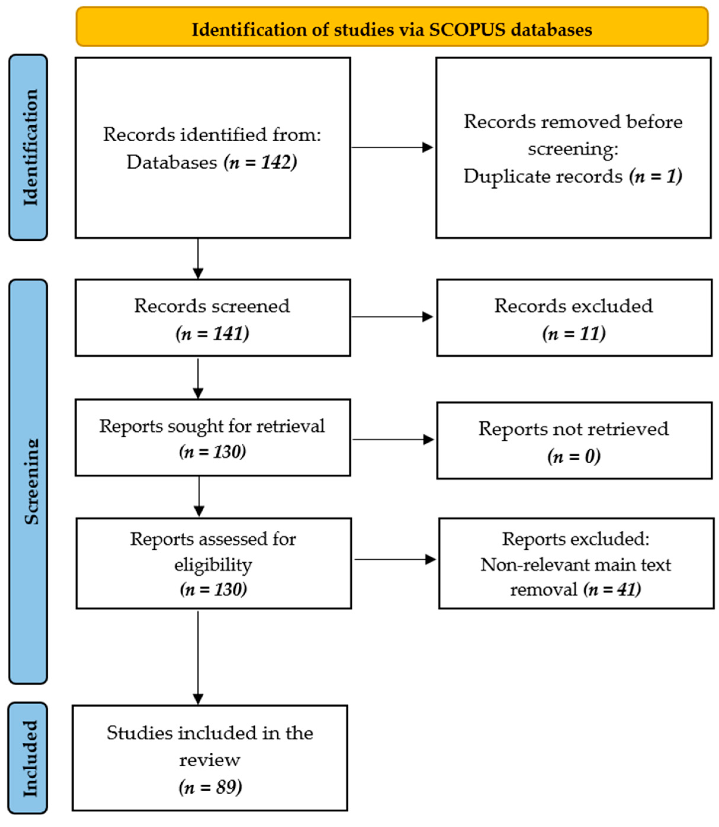 Biomimetics 10 00466 g002