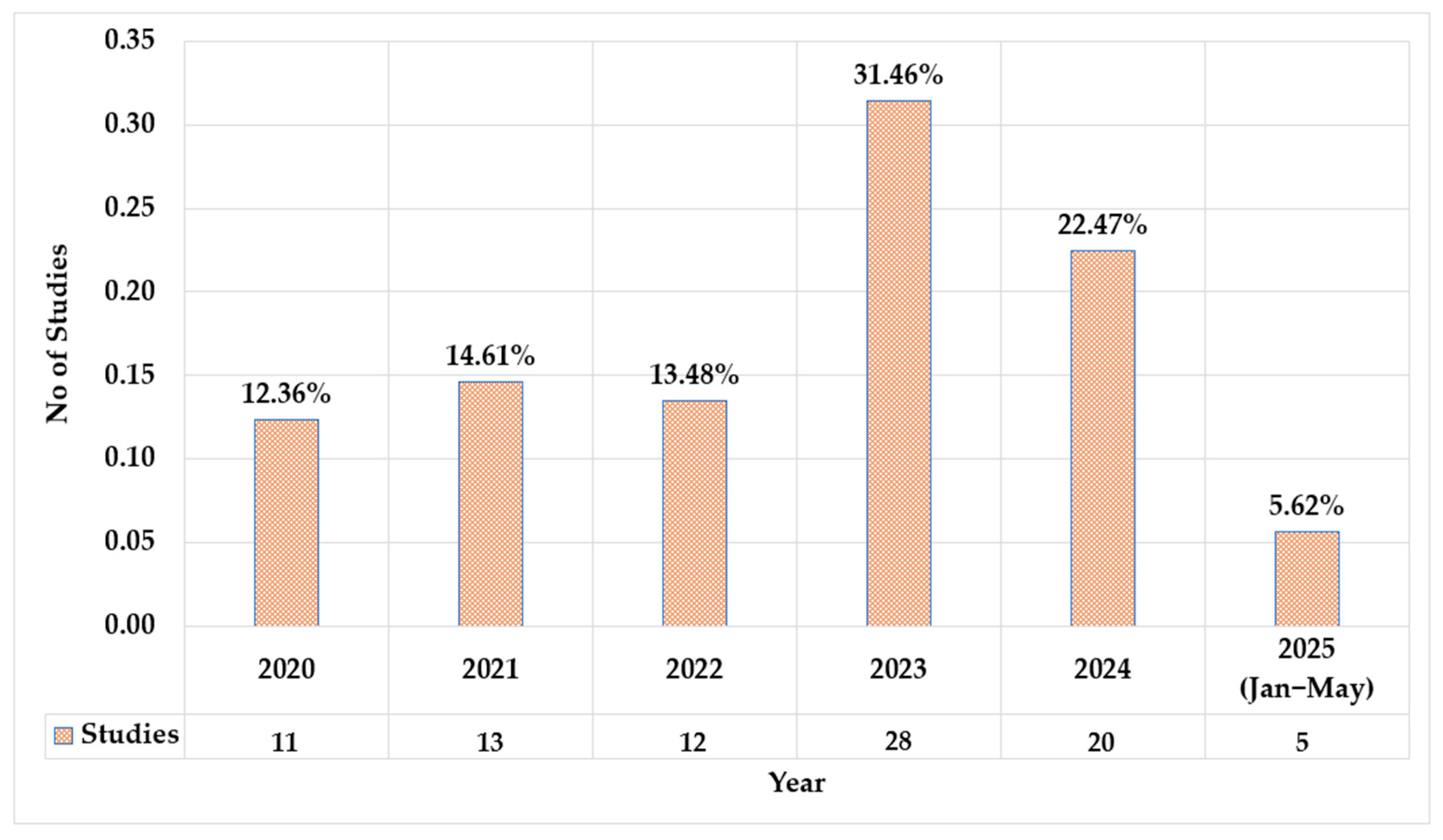 Biomimetics 10 00466 g003