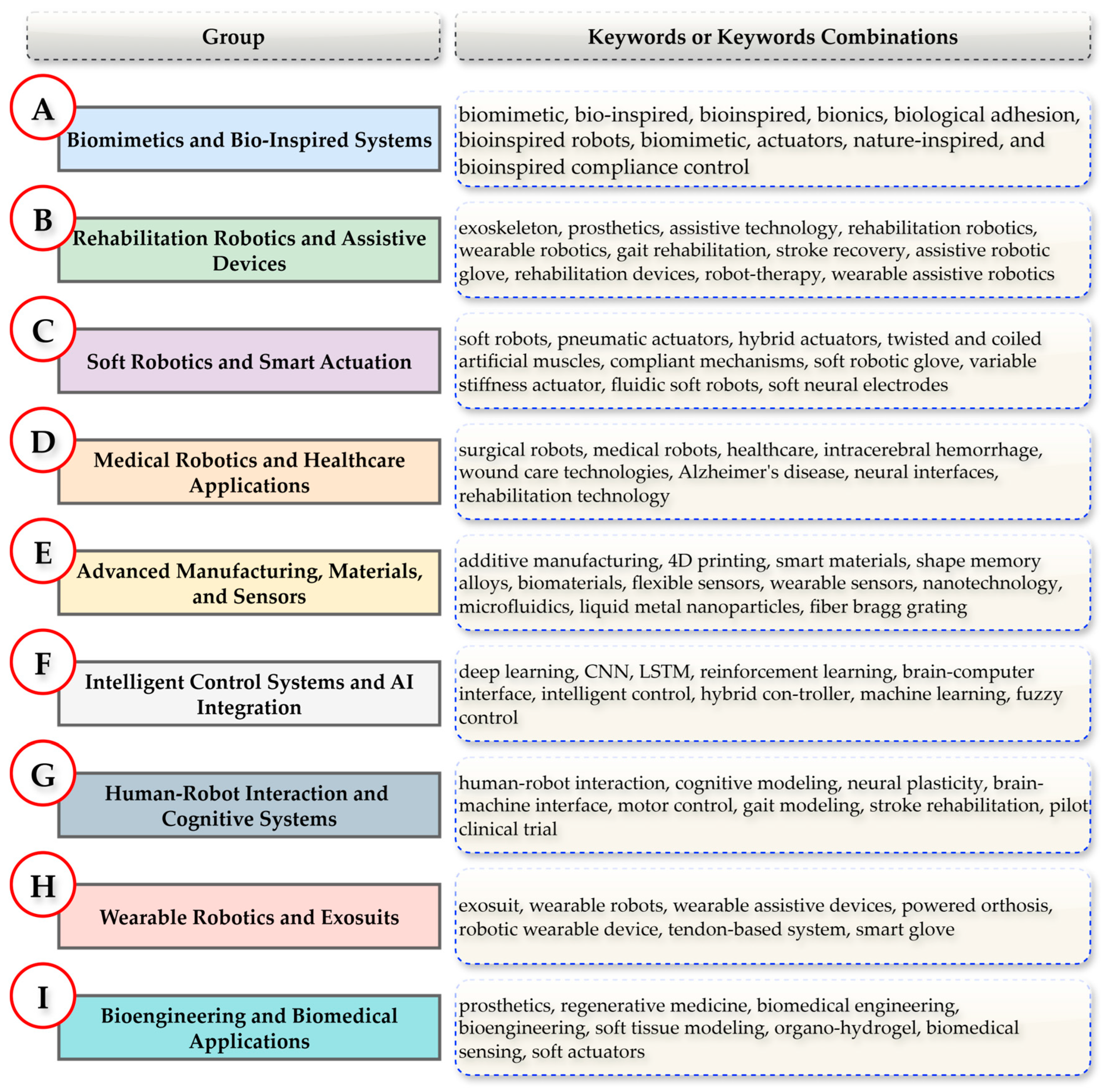 Biomimetics 10 00466 g004