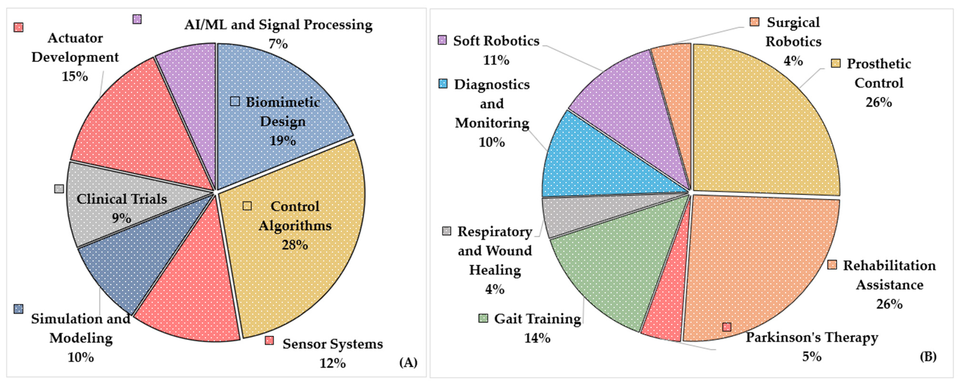 Biomimetics 10 00466 g007