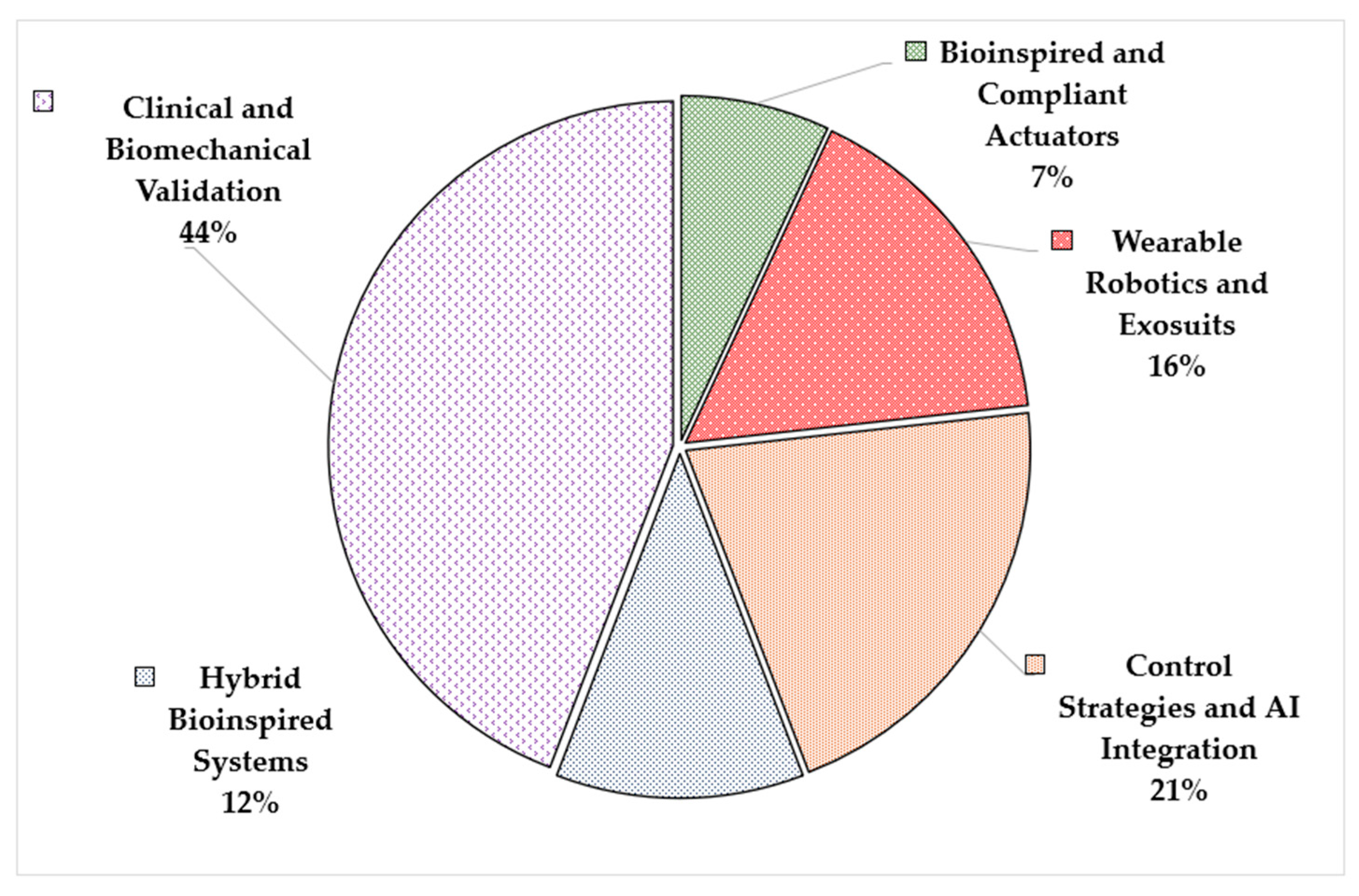 Biomimetics 10 00466 g008