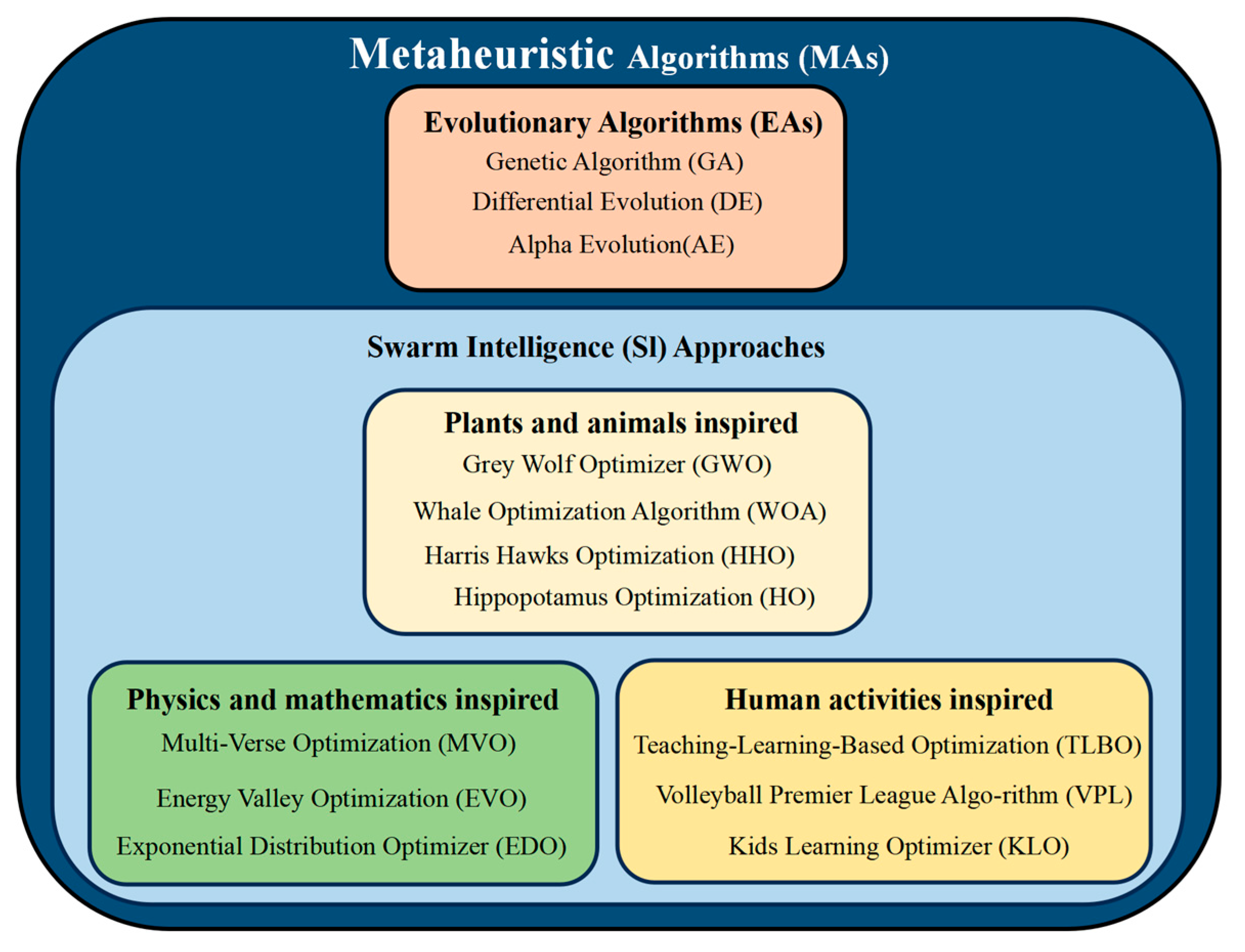 Biomimetics 10 00467 g001