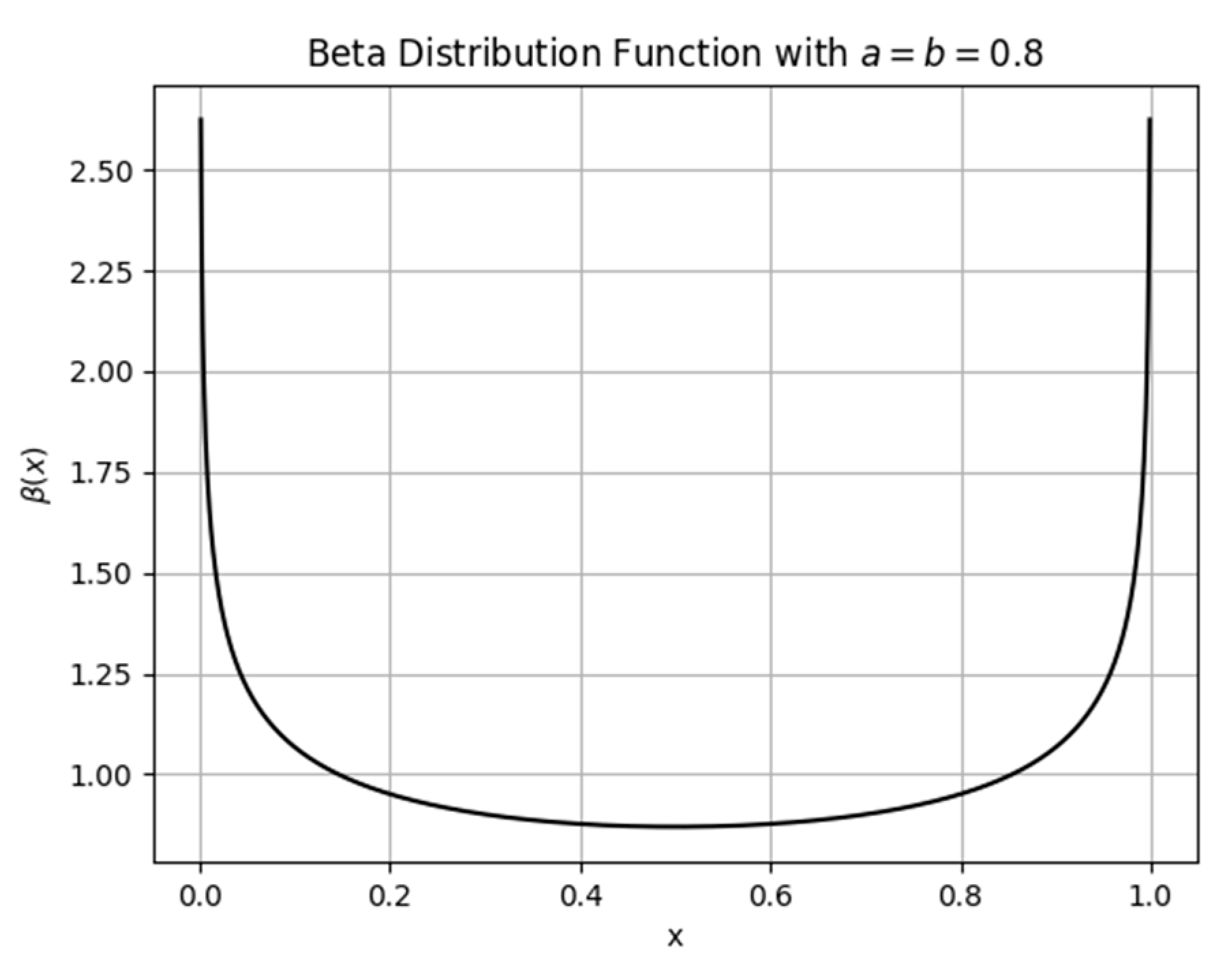 Biomimetics 10 00467 g002