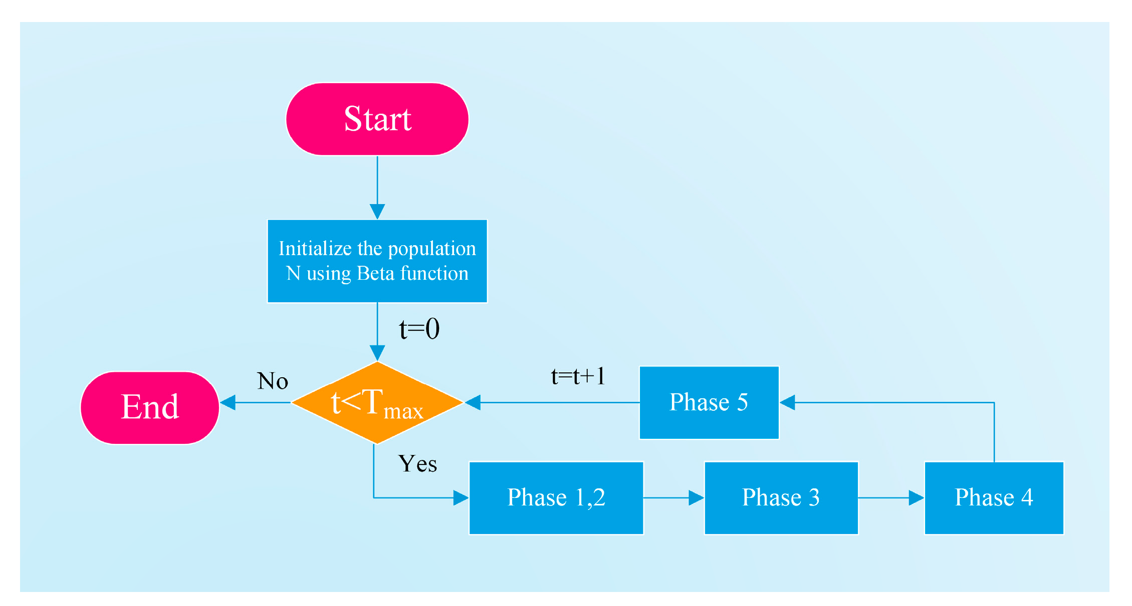 Biomimetics 10 00467 g003