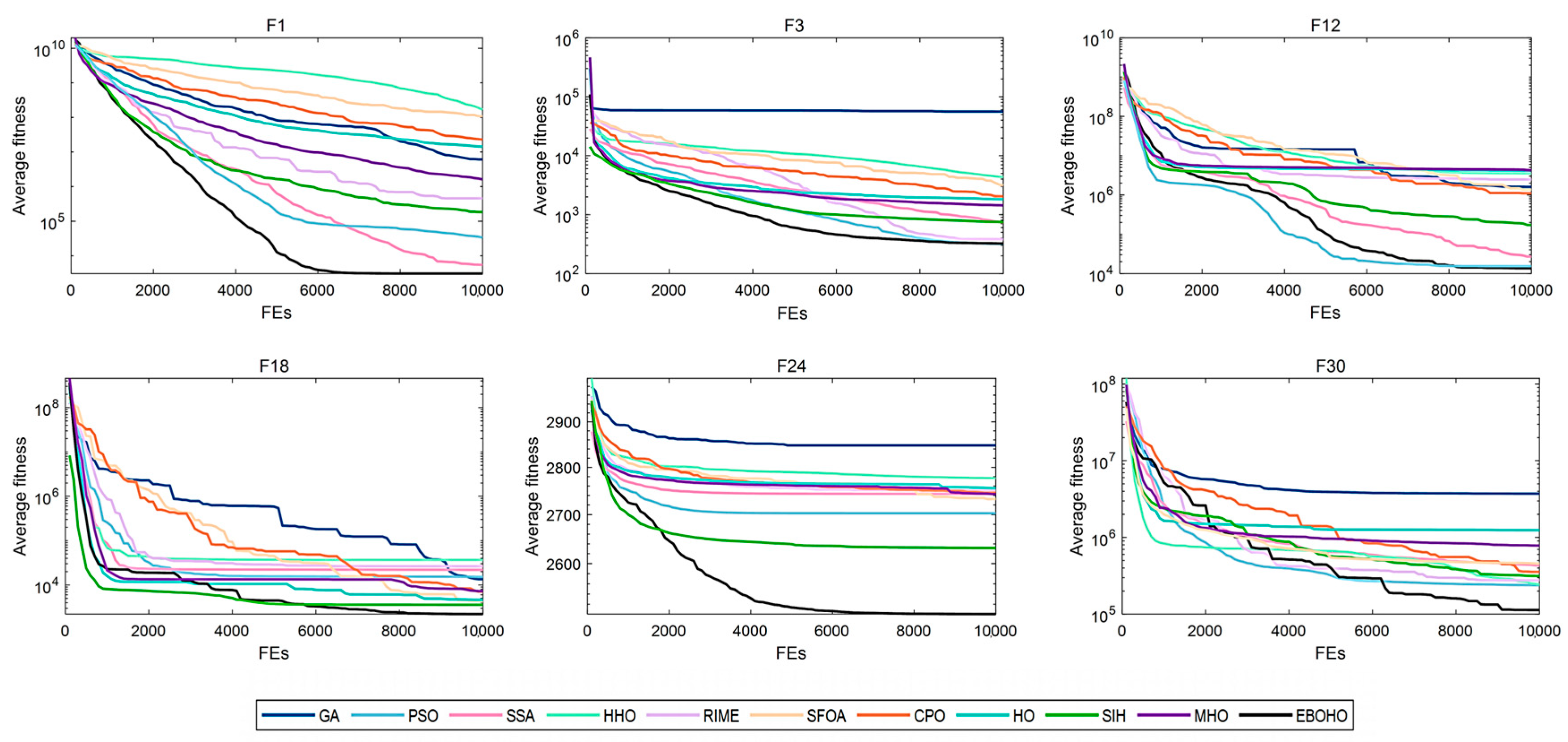 Biomimetics 10 00467 g004