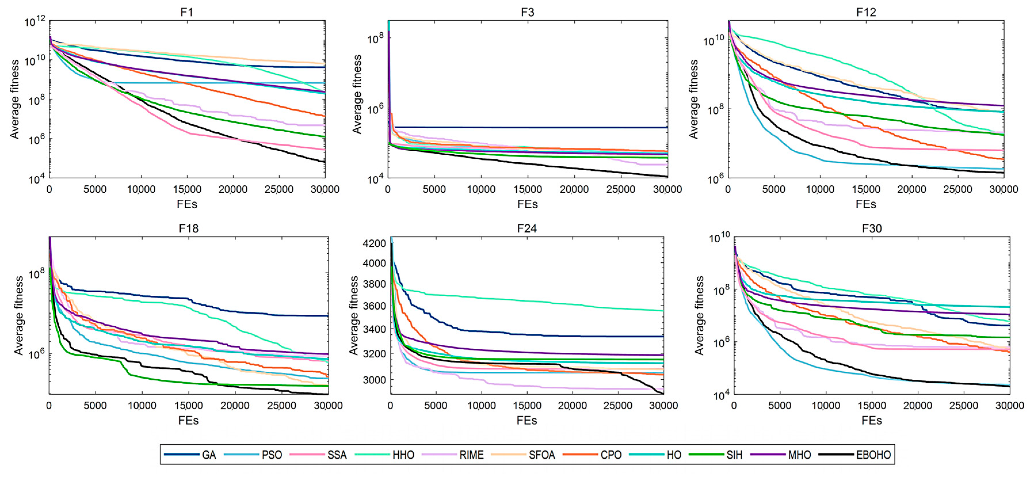 Biomimetics 10 00467 g005