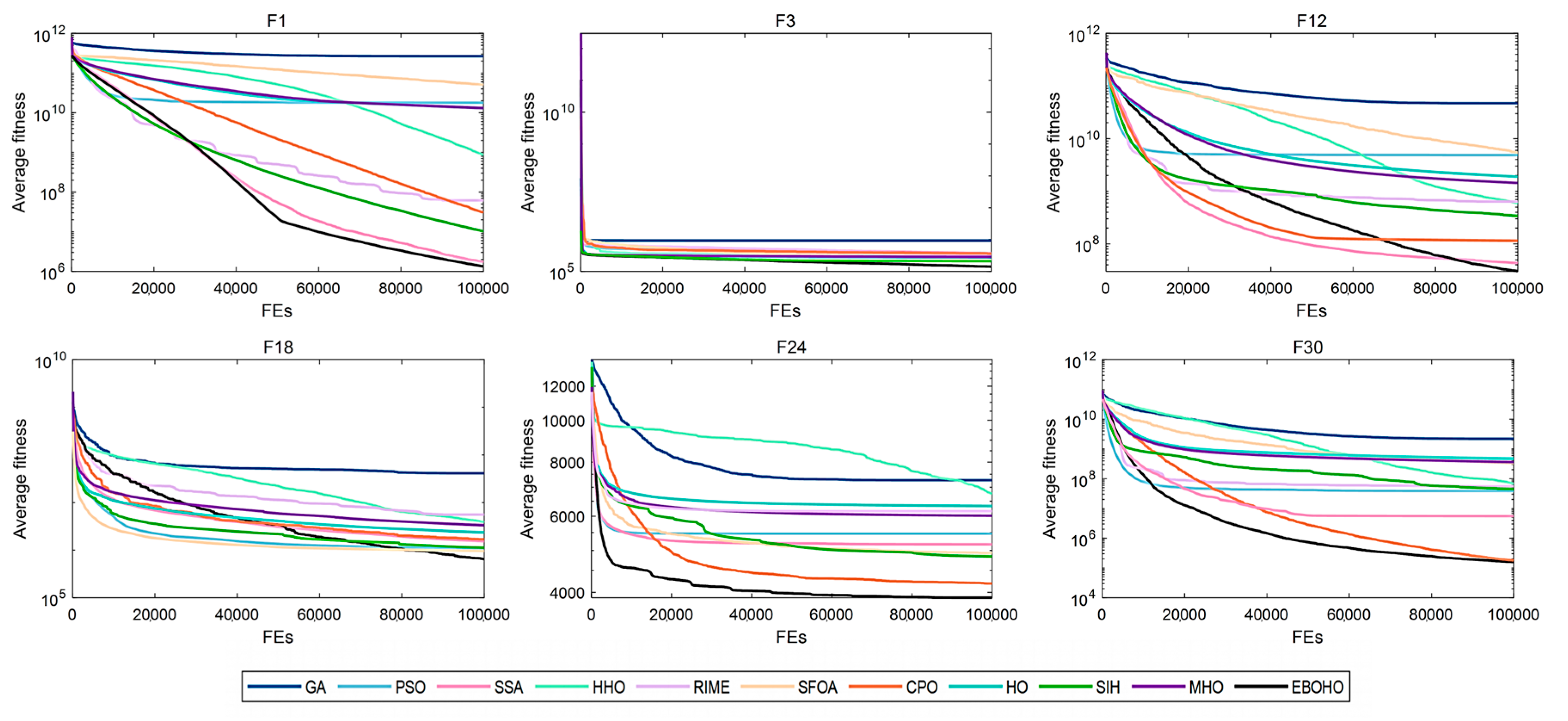 Biomimetics 10 00467 g007