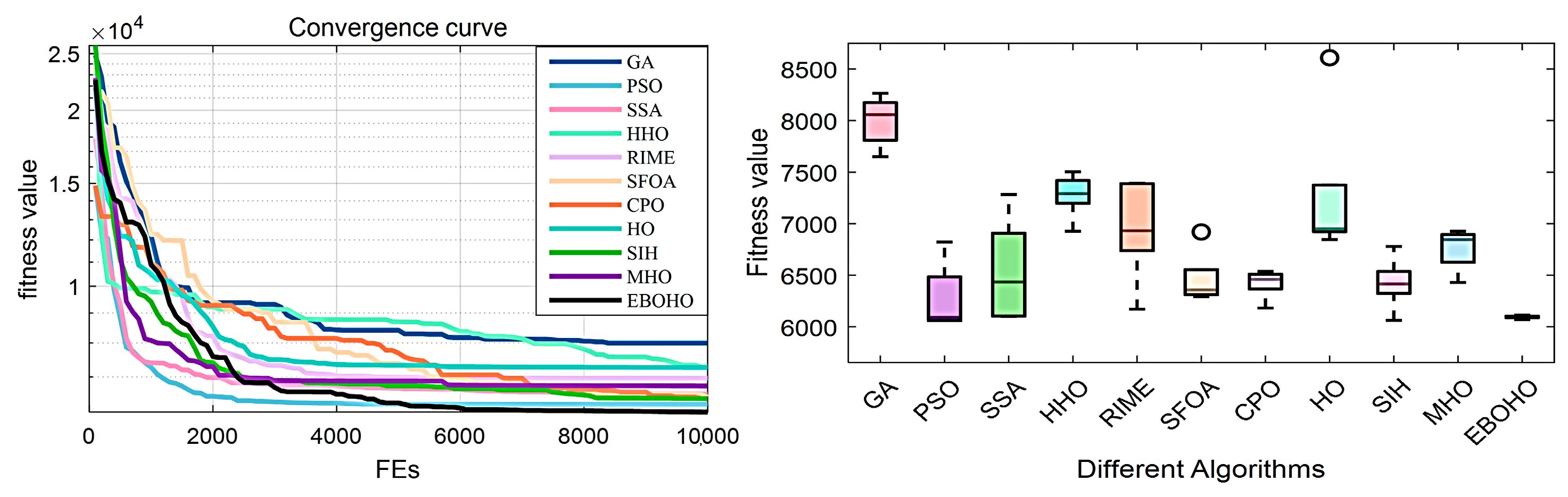 Biomimetics 10 00467 g008
