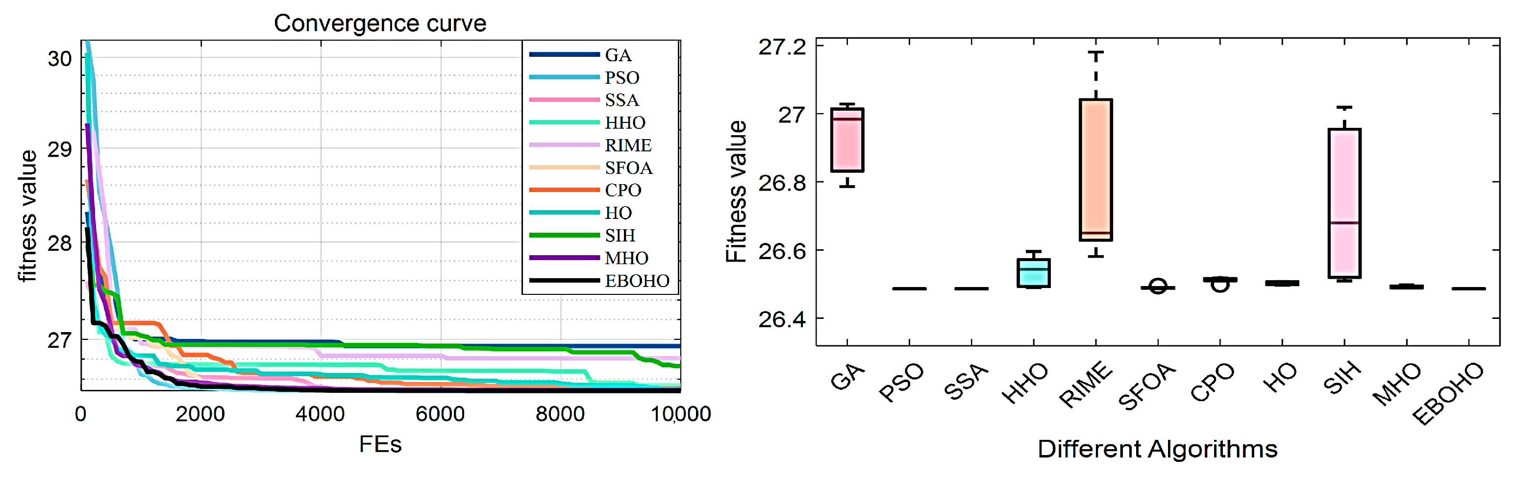 Biomimetics 10 00467 g009