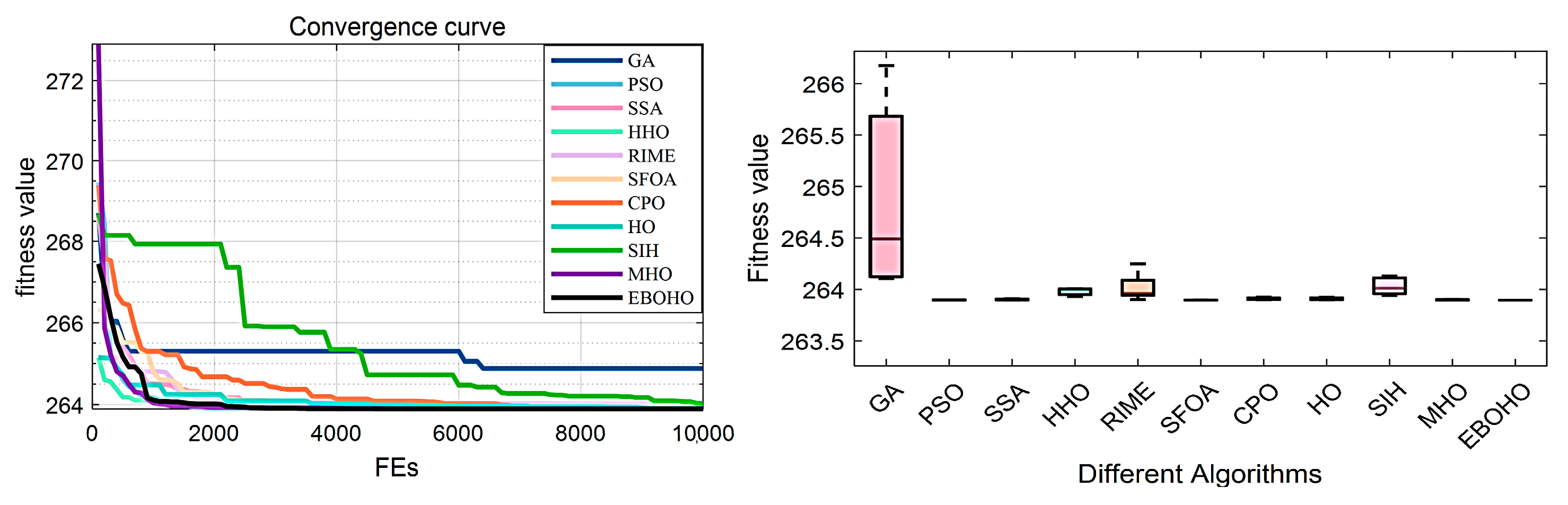 Biomimetics 10 00467 g010