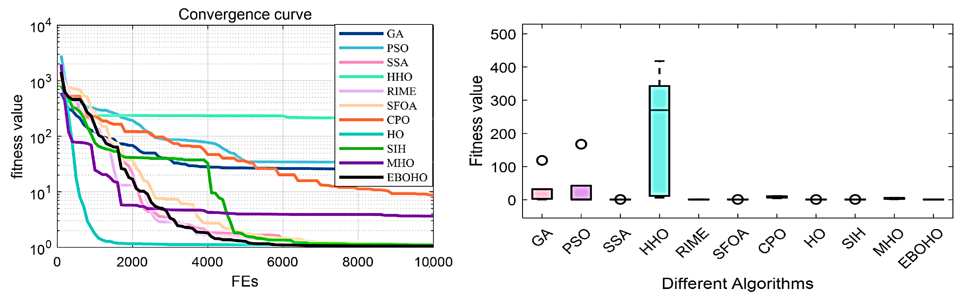 Biomimetics 10 00467 g011