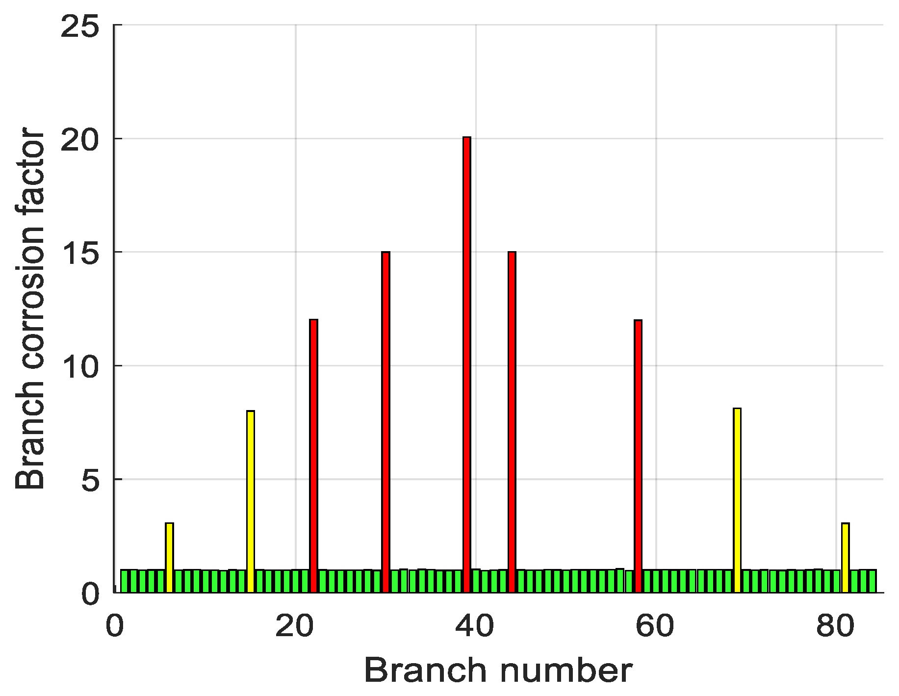 Biomimetics 10 00467 g015