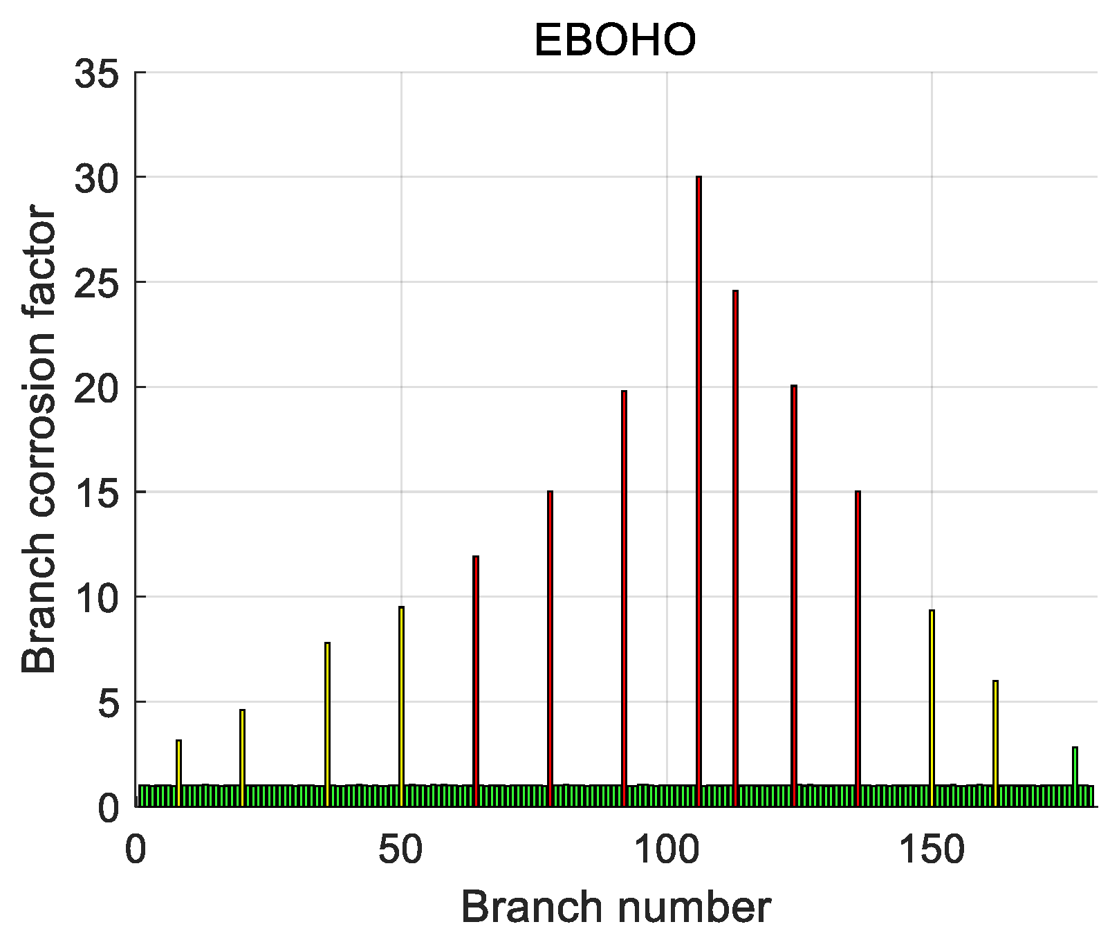 Biomimetics 10 00467 g016