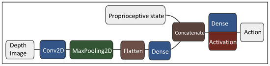 Robust Visuomotor Control for Humanoid Loco-Manipulation Using Hybrid ...
