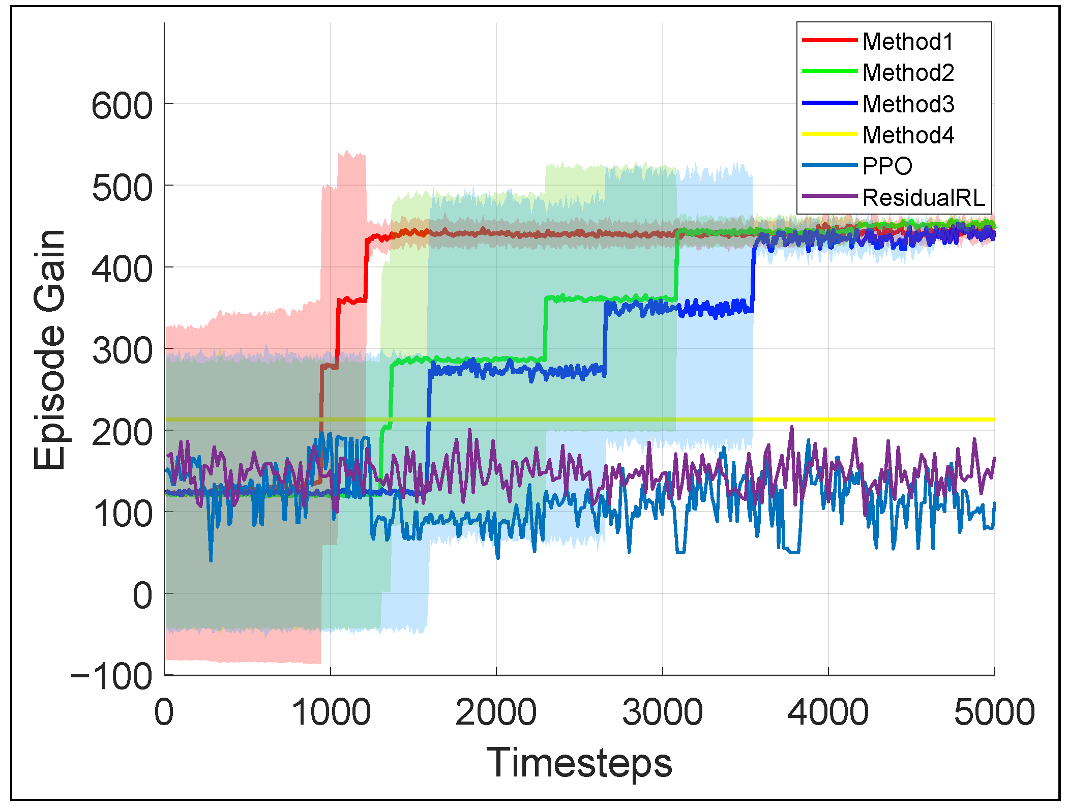 Biomimetics 10 00469 g008
