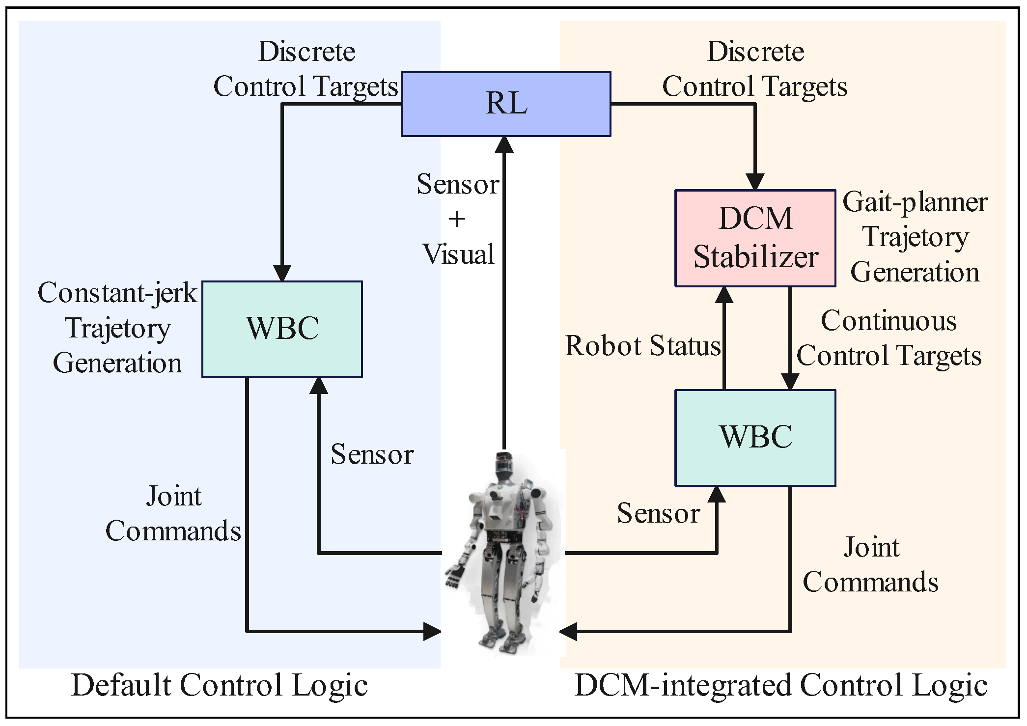 Biomimetics 10 00469 g012