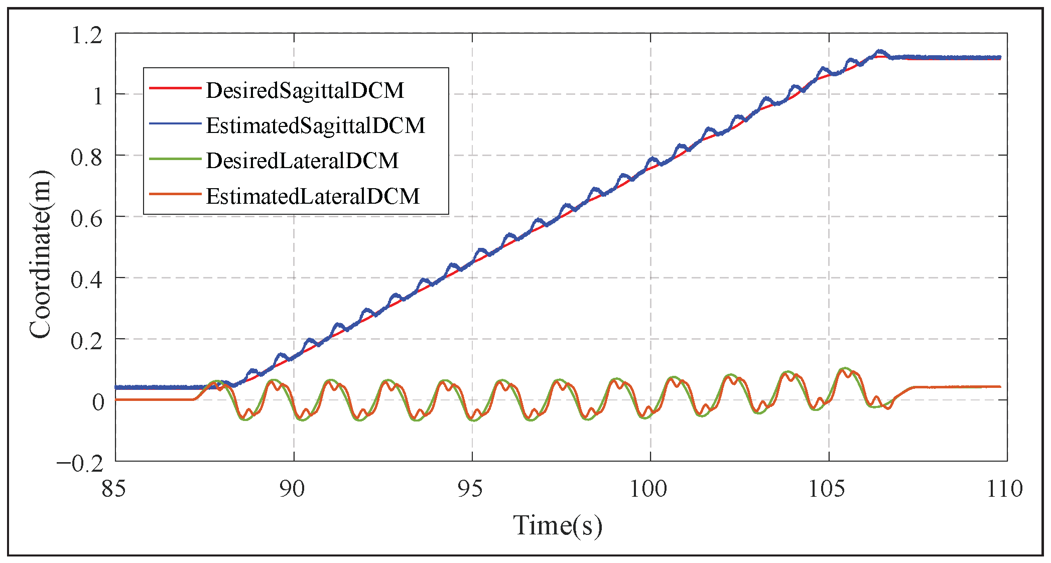 Biomimetics 10 00469 g013
