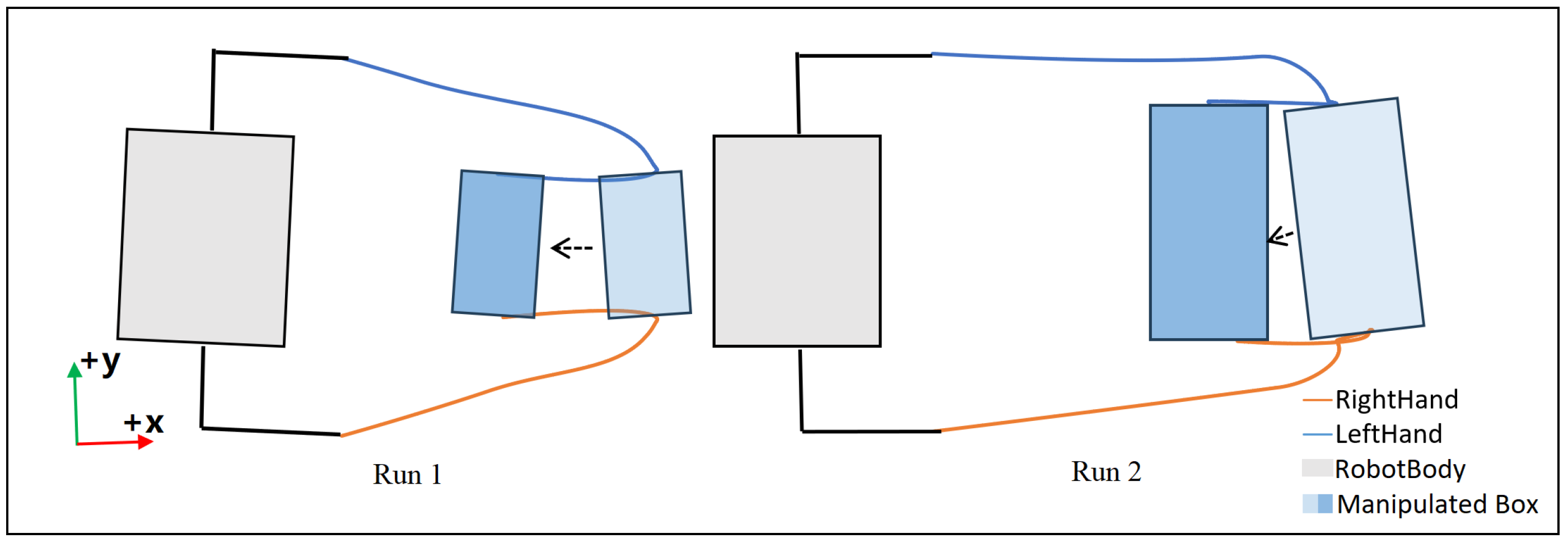 Biomimetics 10 00469 g015