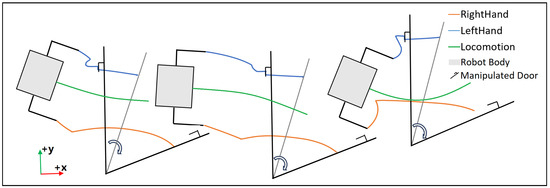 Robust Visuomotor Control for Humanoid Loco-Manipulation Using Hybrid ...