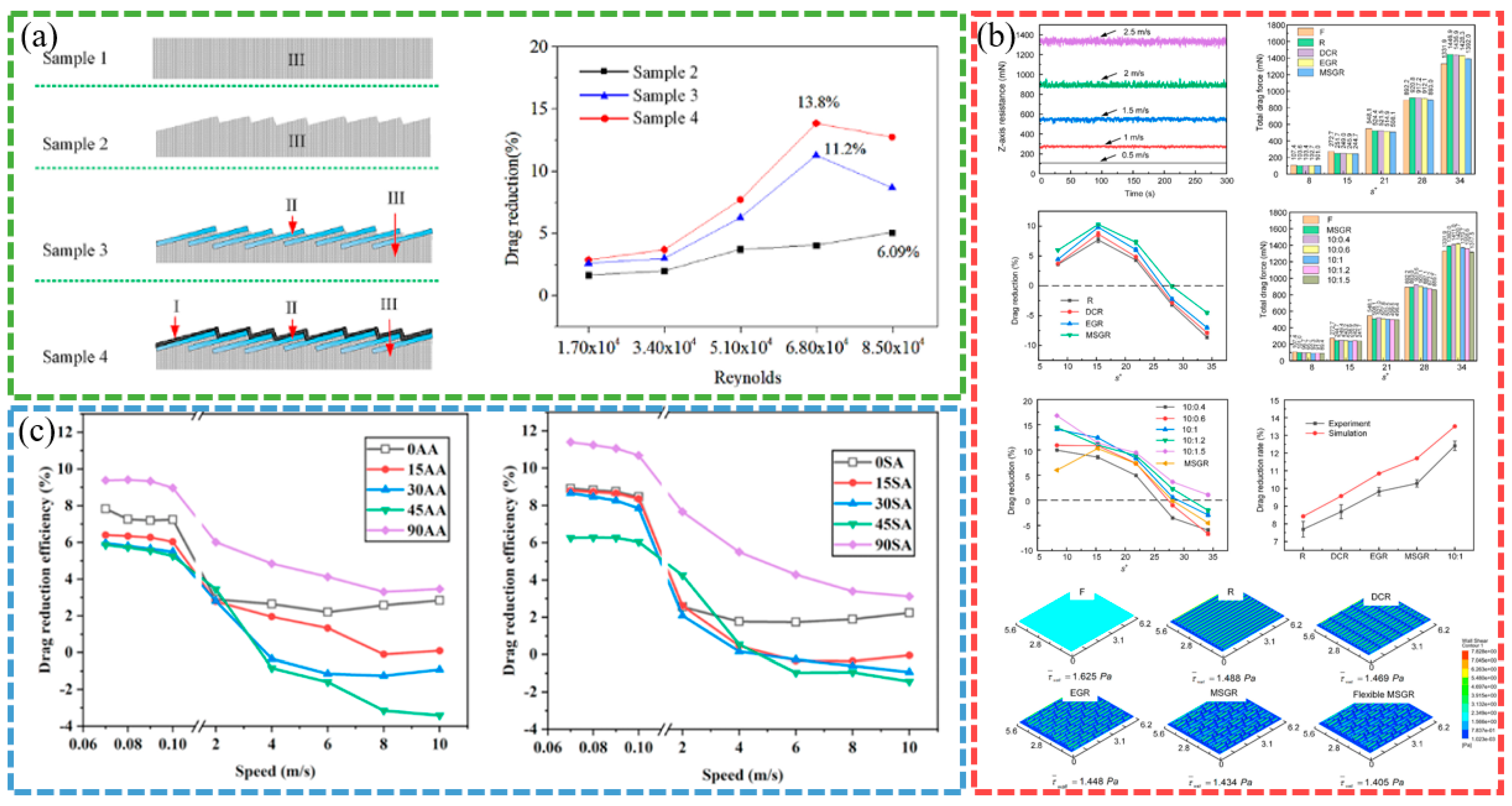 Biomimetics 10 00470 g004
