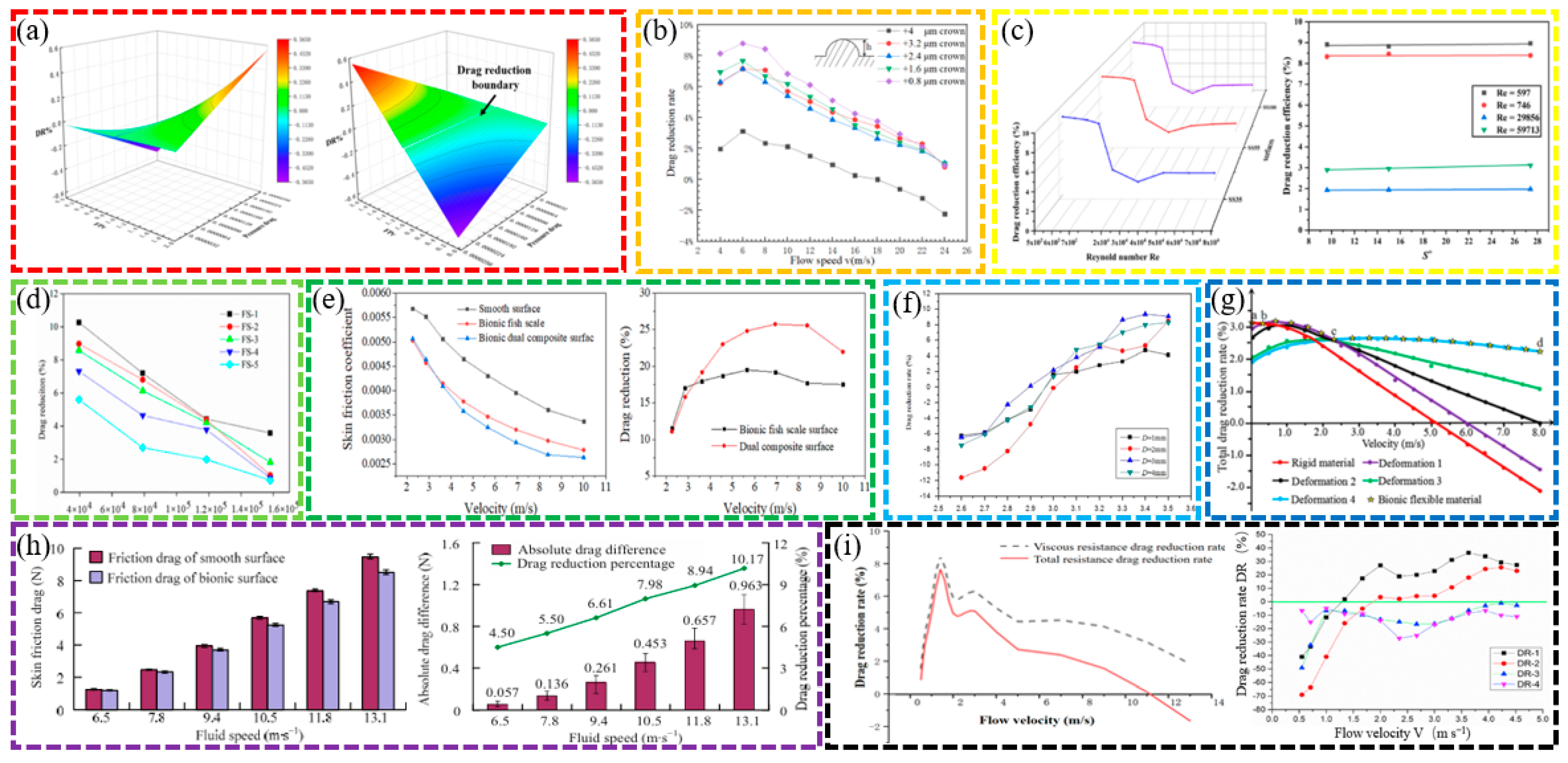 Biomimetics 10 00470 g005
