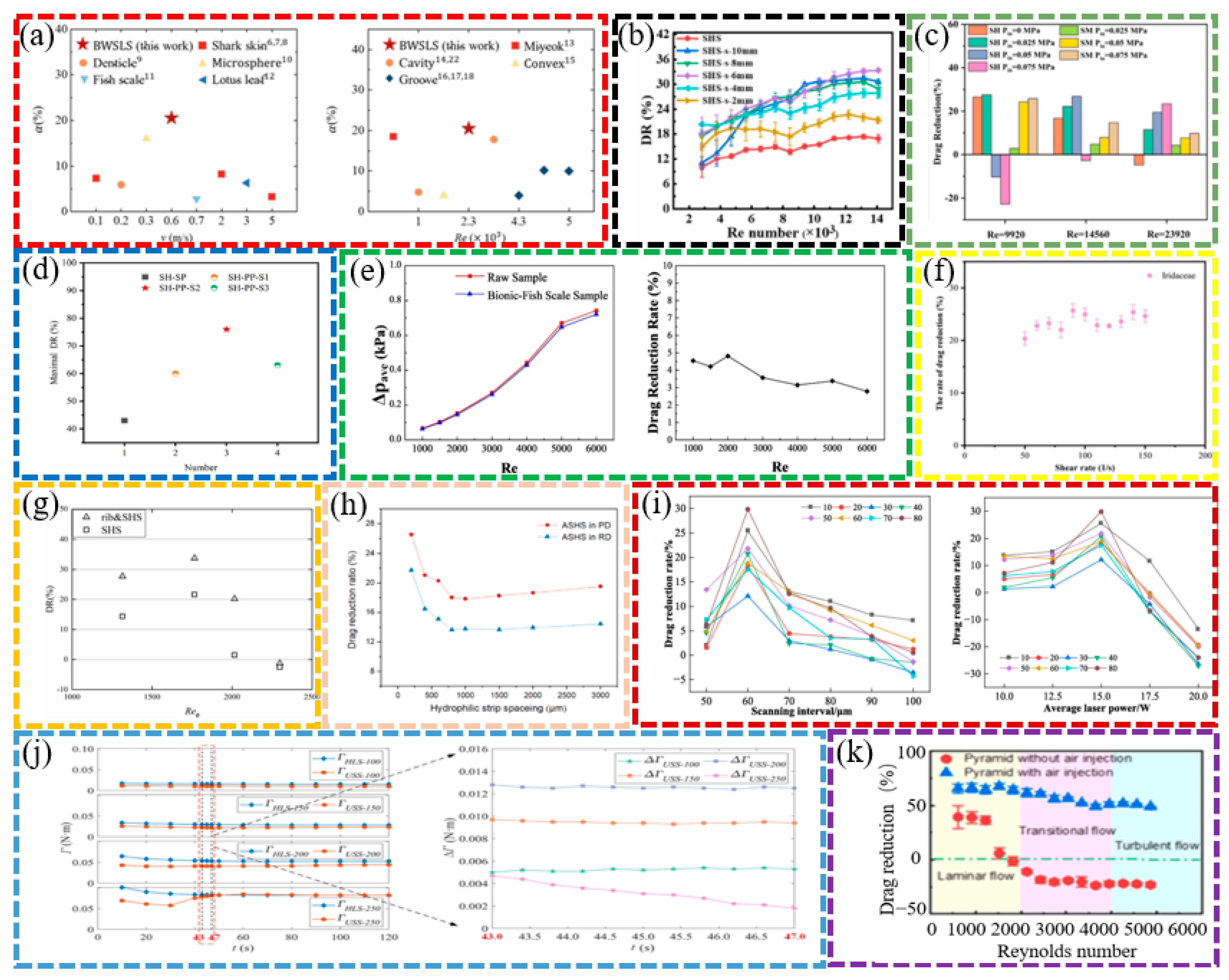 Biomimetics 10 00470 g009