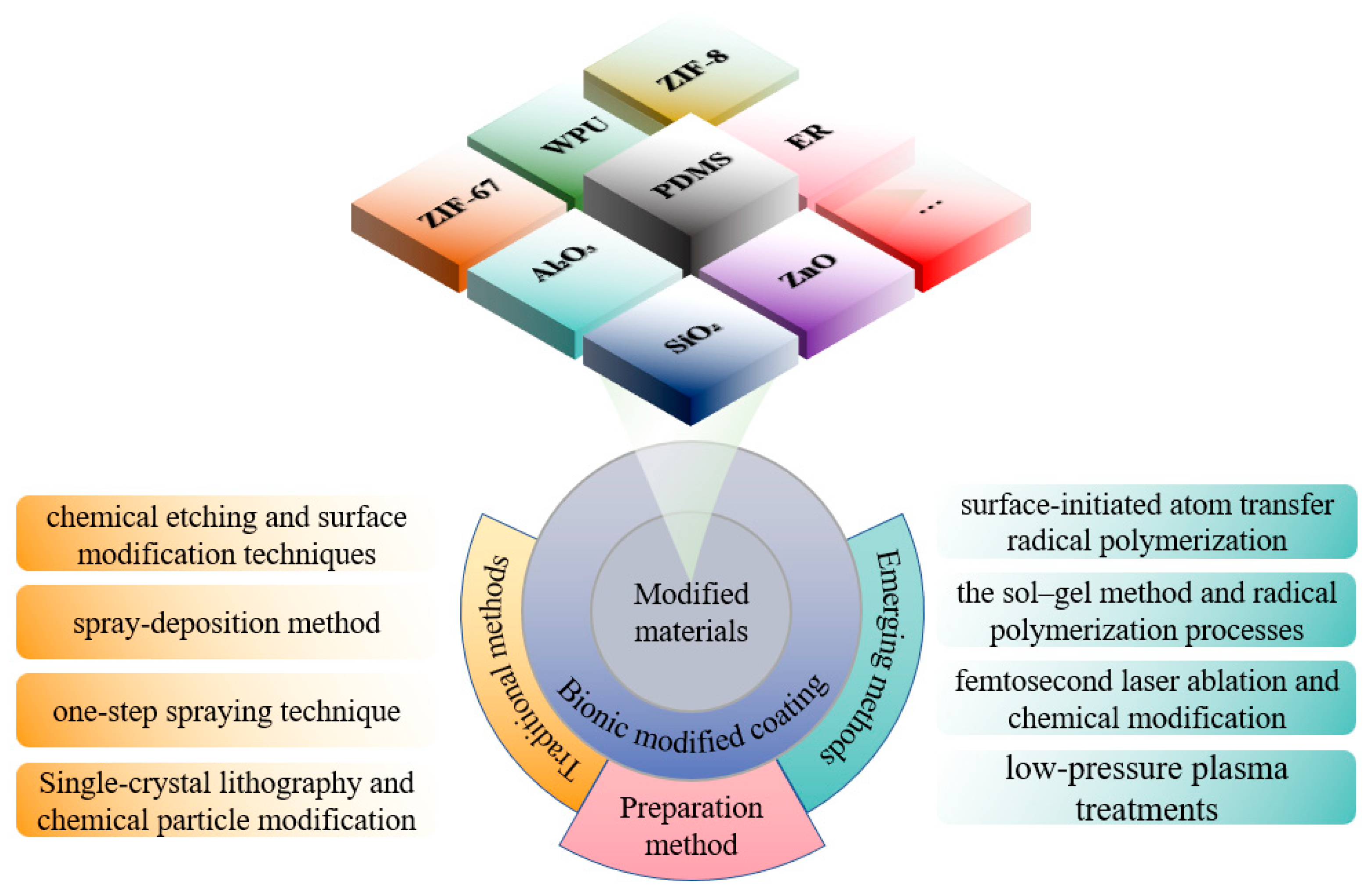 Biomimetics 10 00470 g011