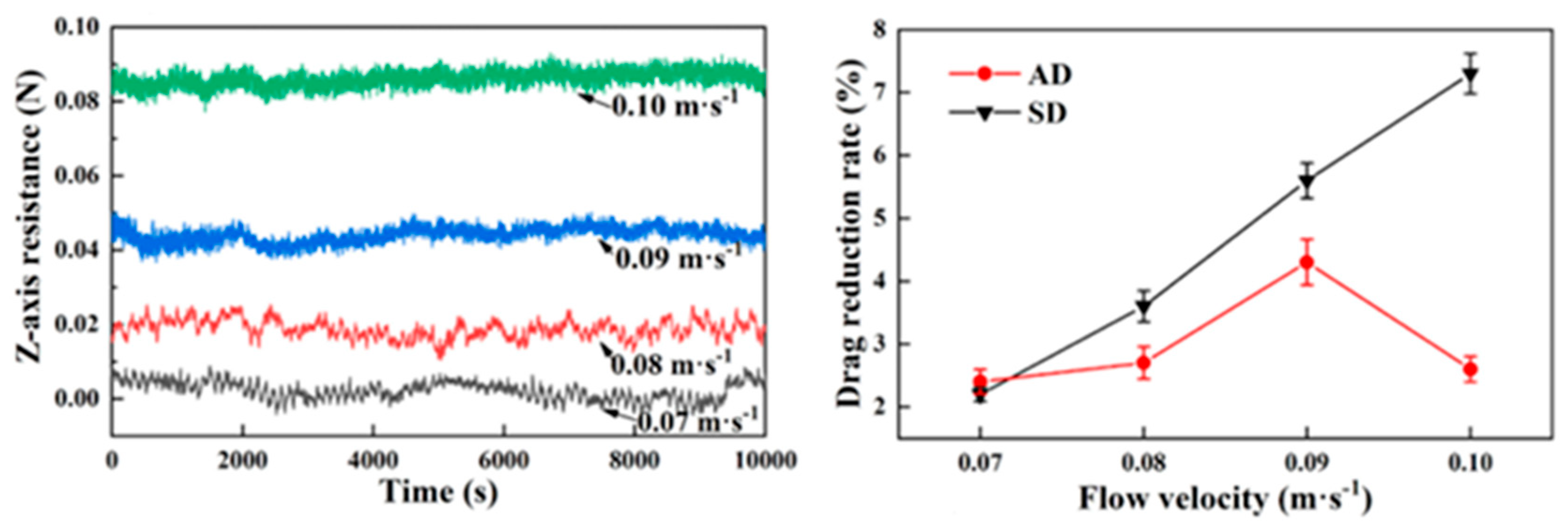 Biomimetics 10 00470 g013