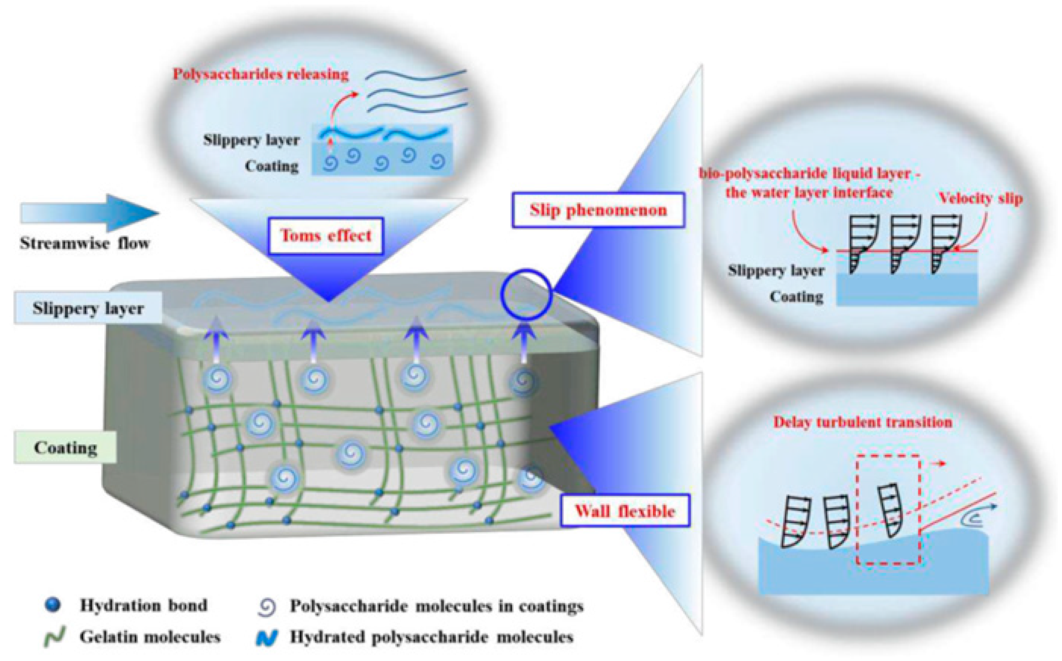 Biomimetics 10 00470 g015