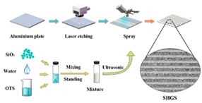 Biomimetics 10 00470 i008