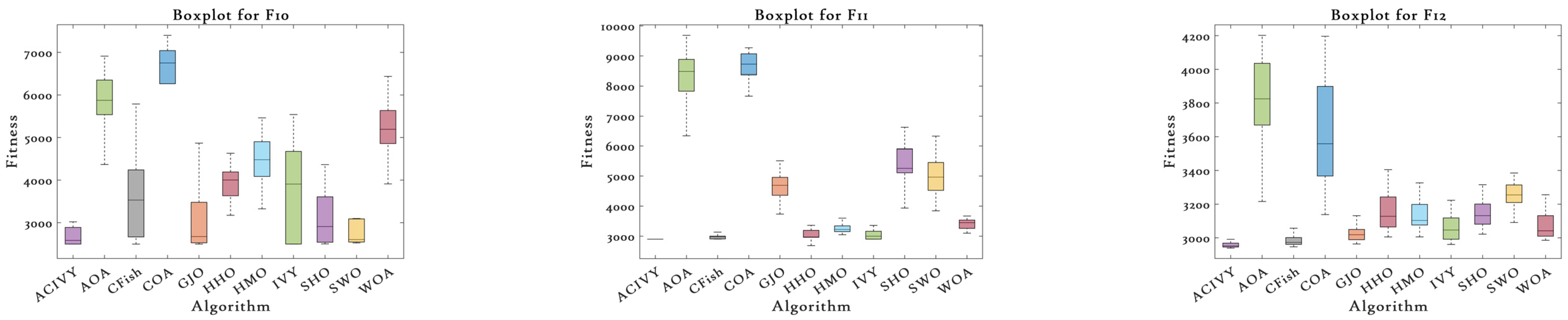 Biomimetics 10 00471 g003b