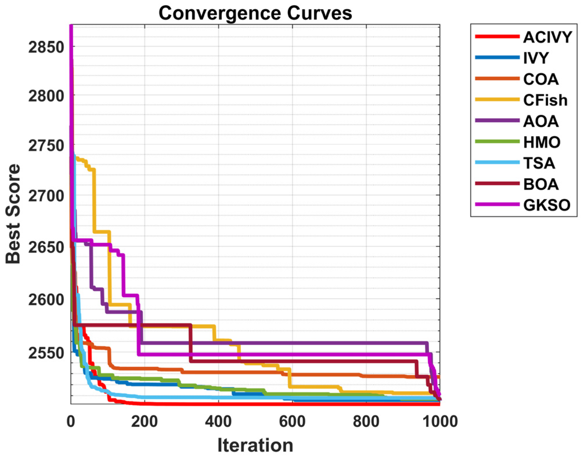 Biomimetics 10 00471 g010
