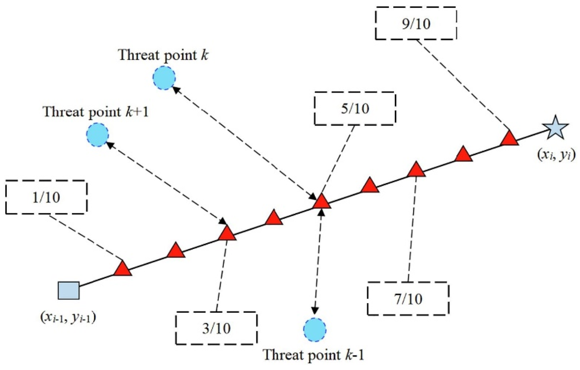 Biomimetics 10 00471 g0a1