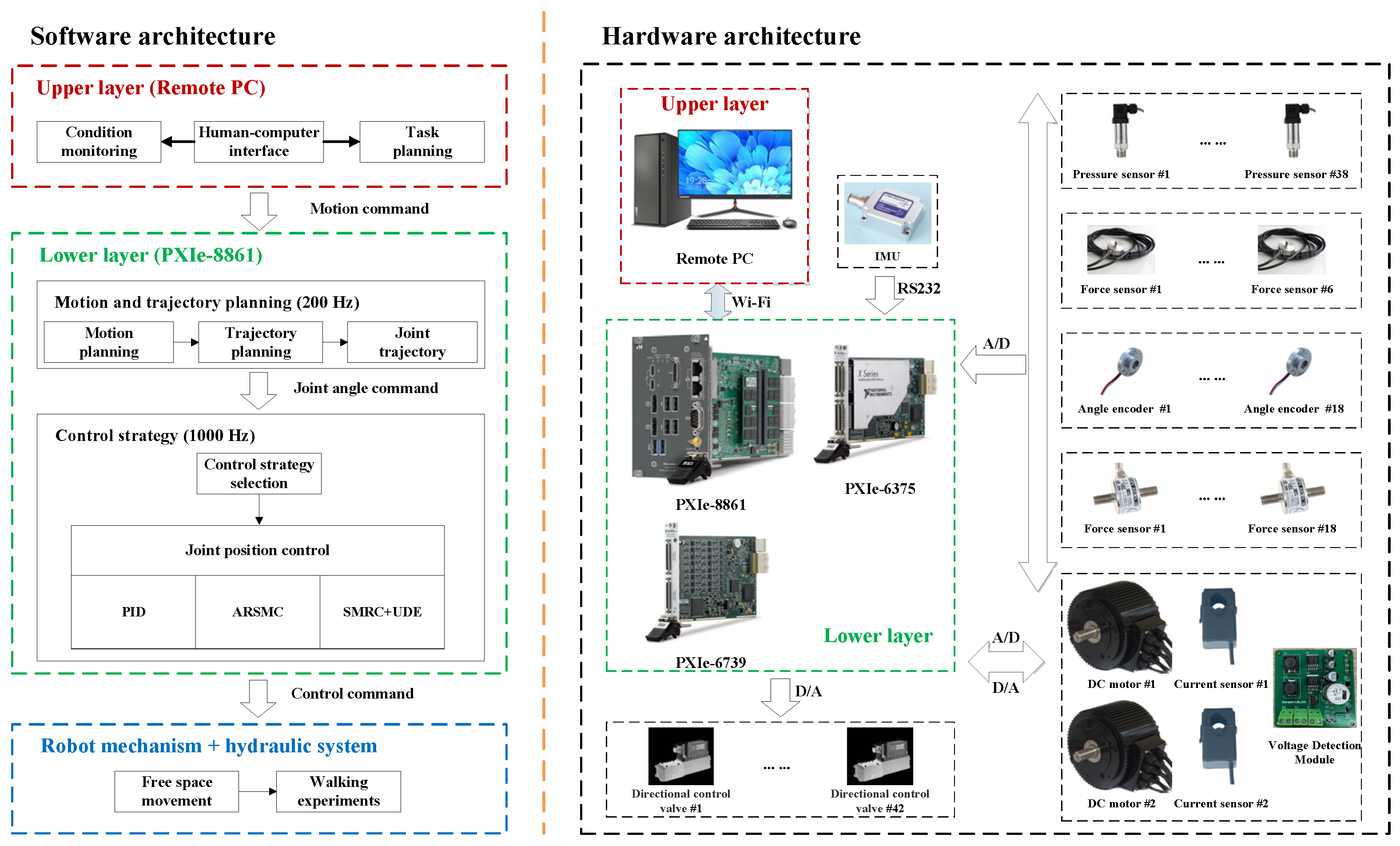 Biomimetics 10 00472 g002