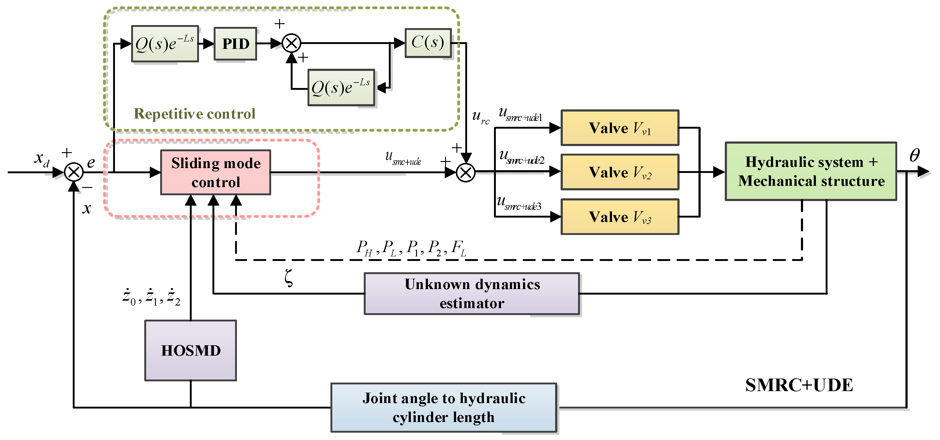Biomimetics 10 00472 g009