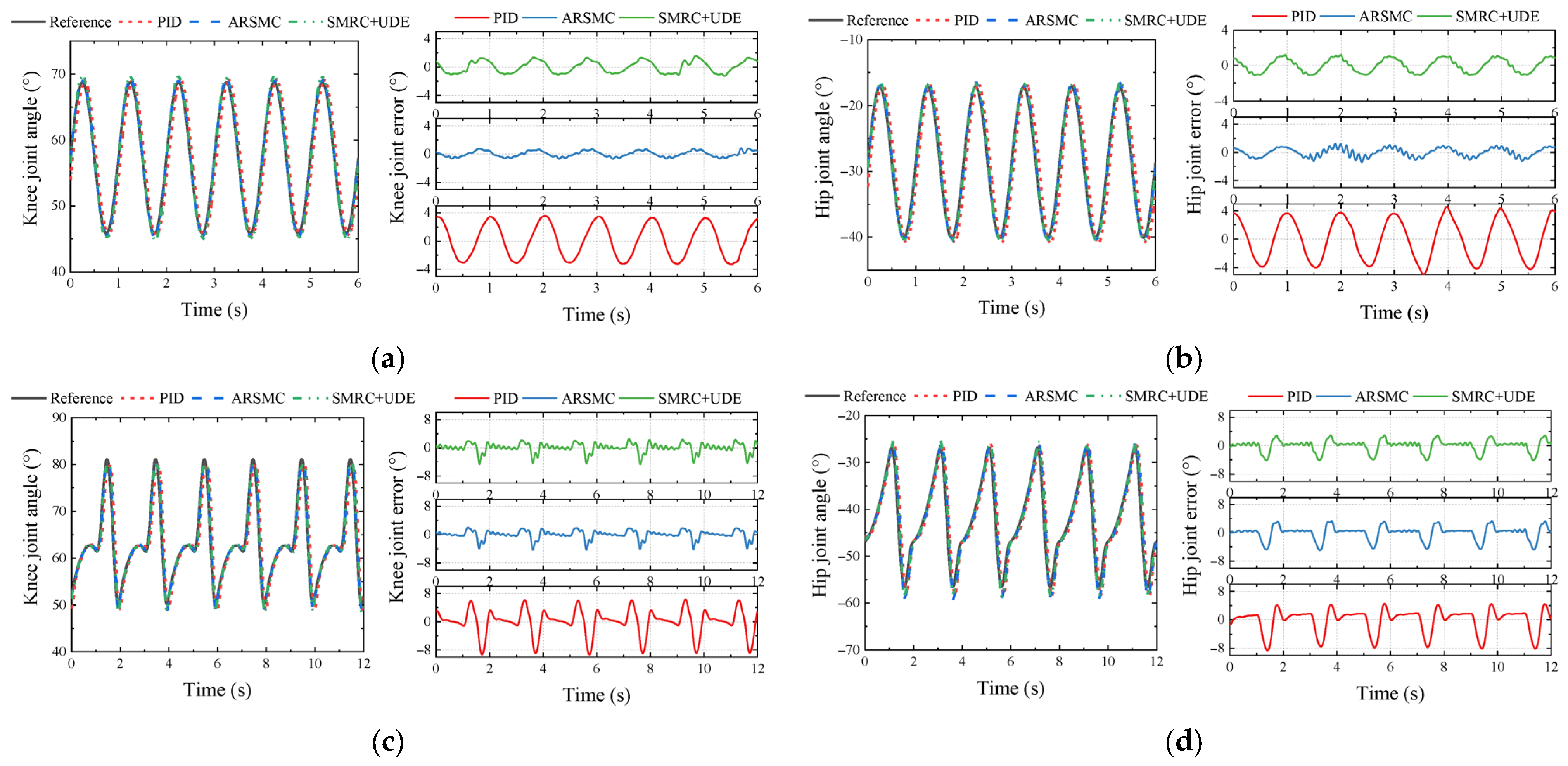Biomimetics 10 00472 g012