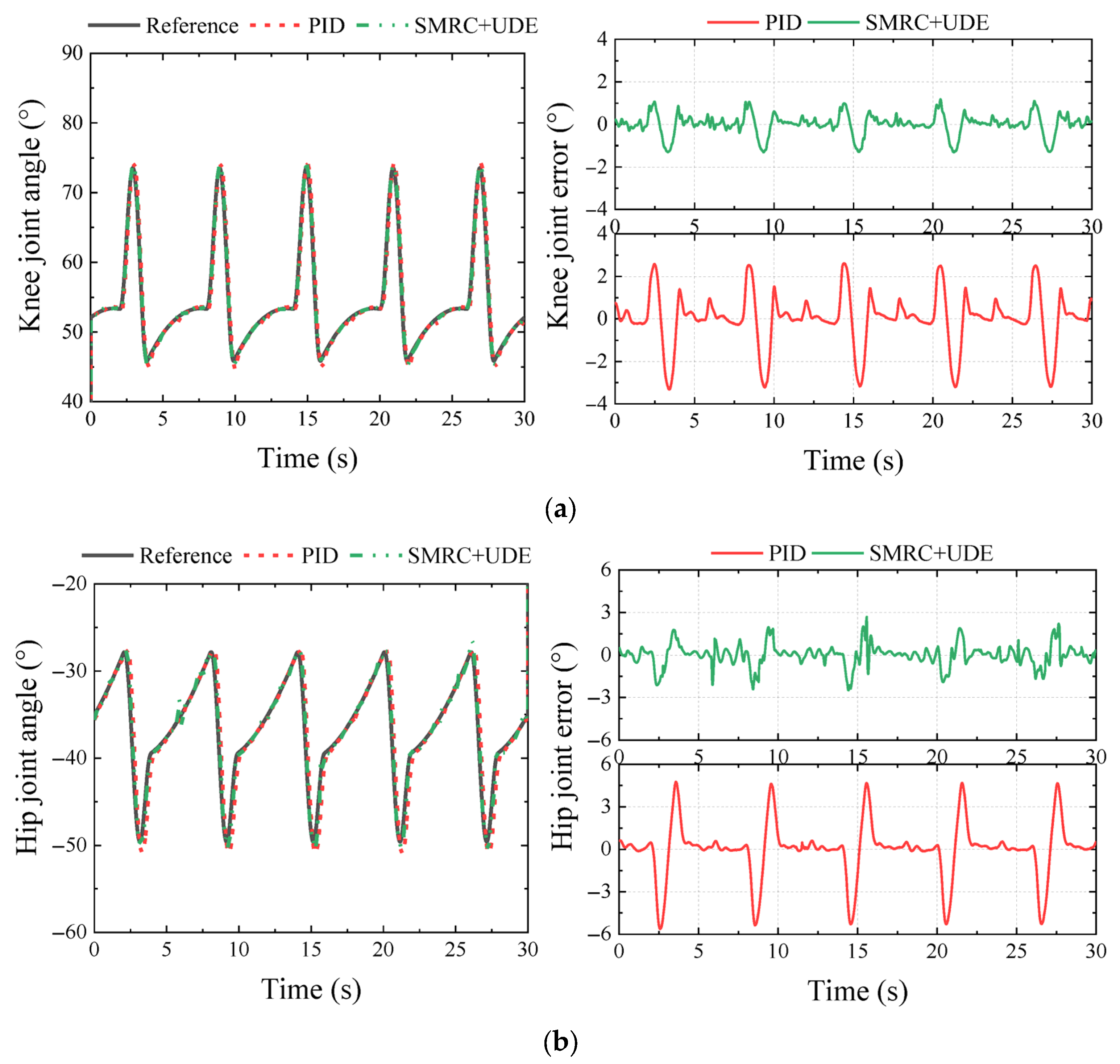 Biomimetics 10 00472 g014
