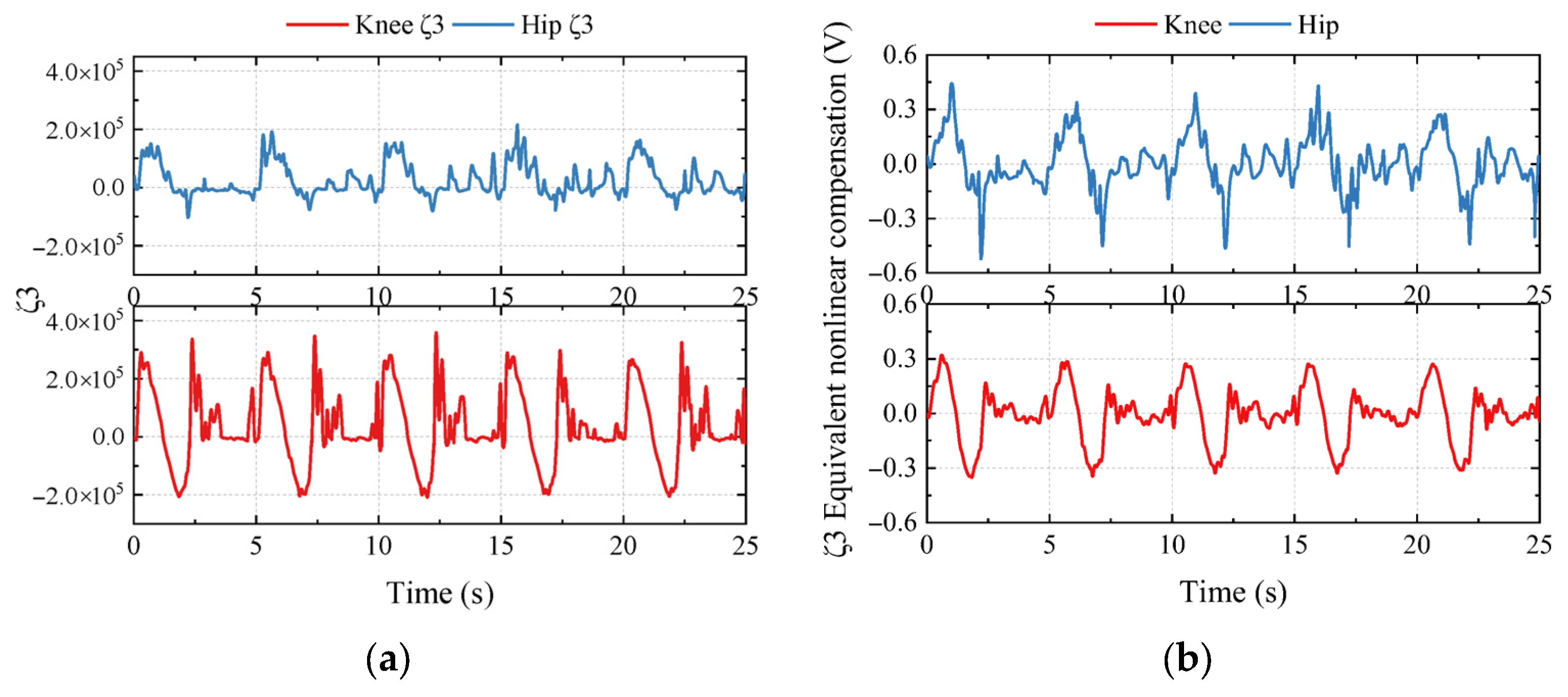 Biomimetics 10 00472 g018