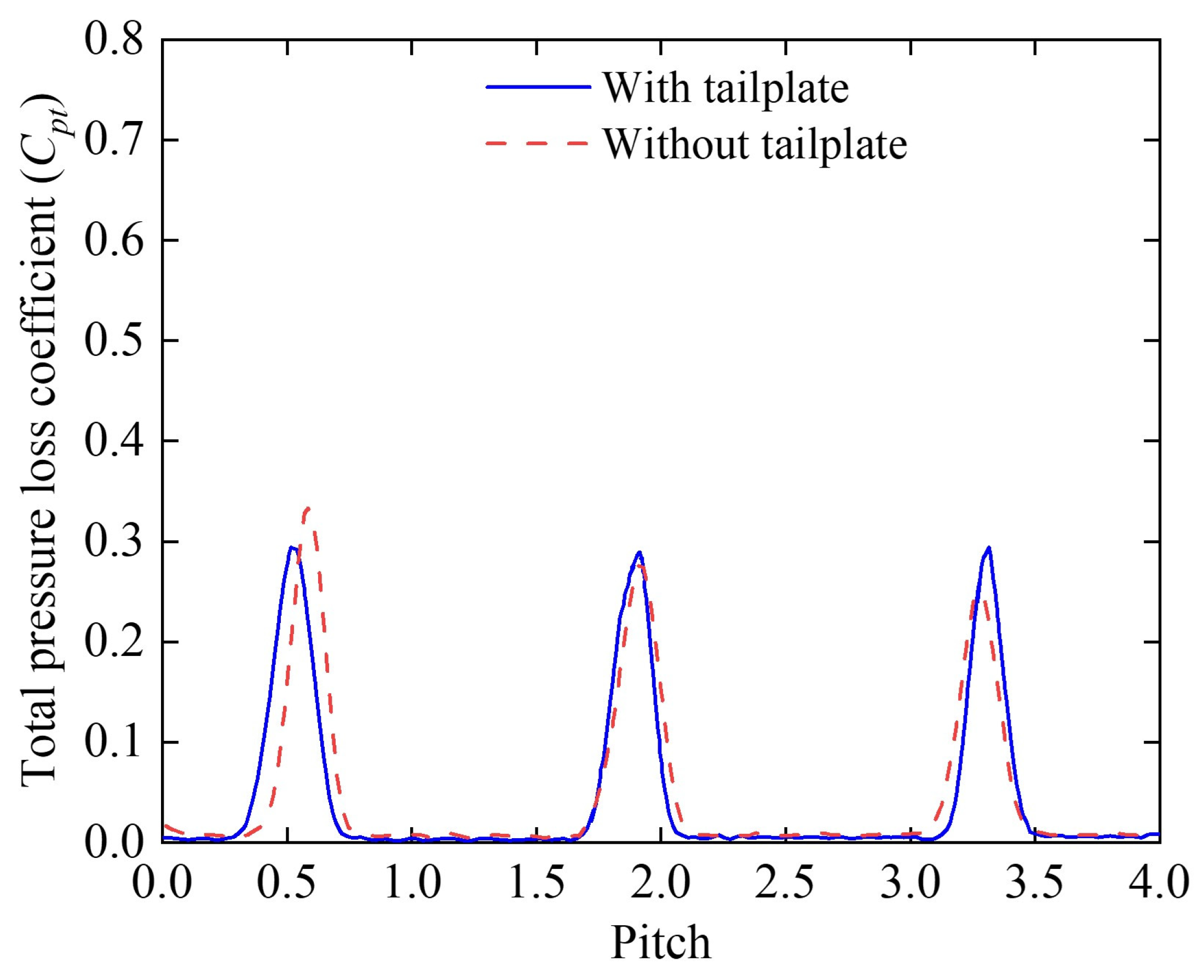 Biomimetics 10 00473 g004