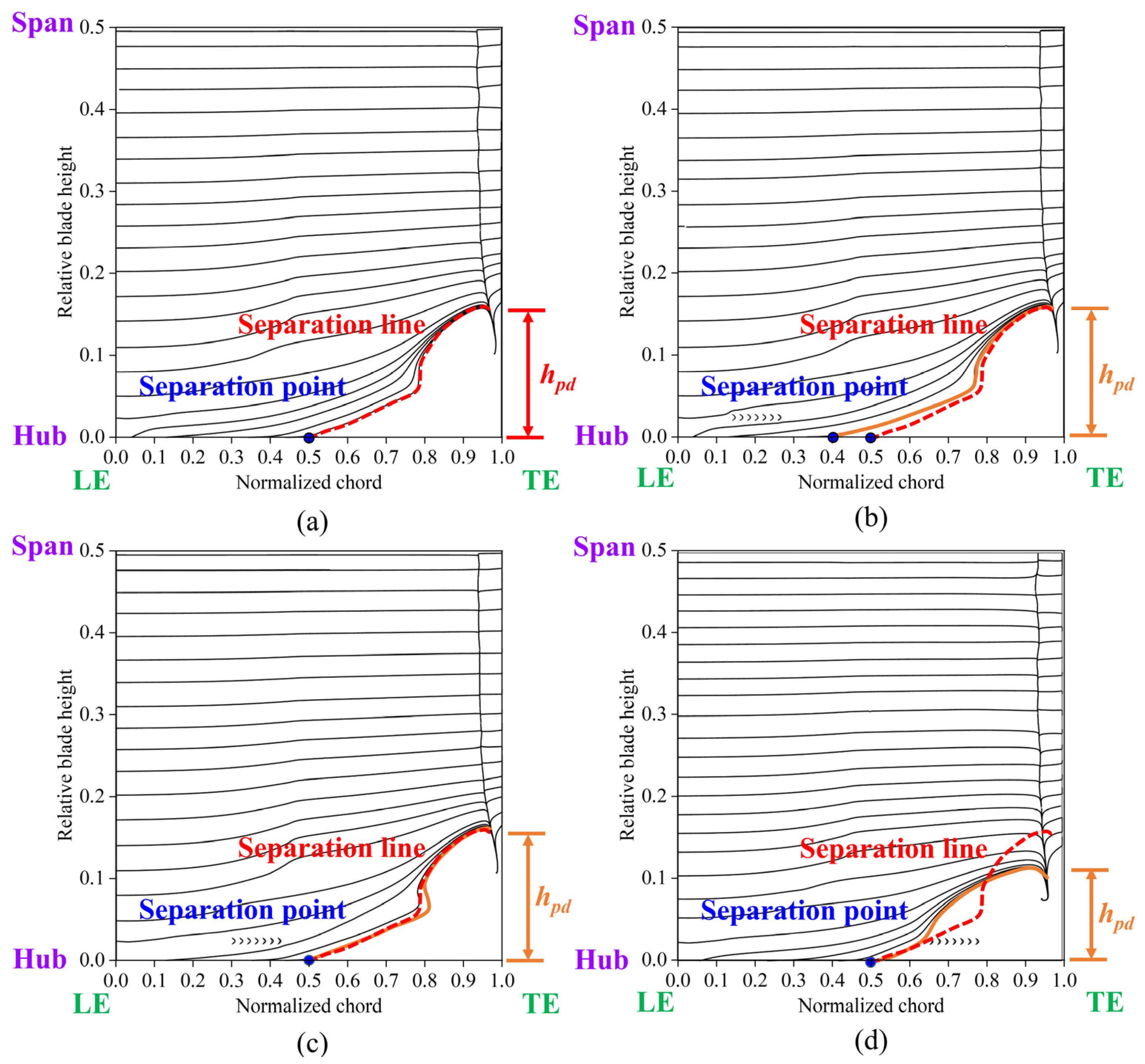 Biomimetics 10 00473 g016