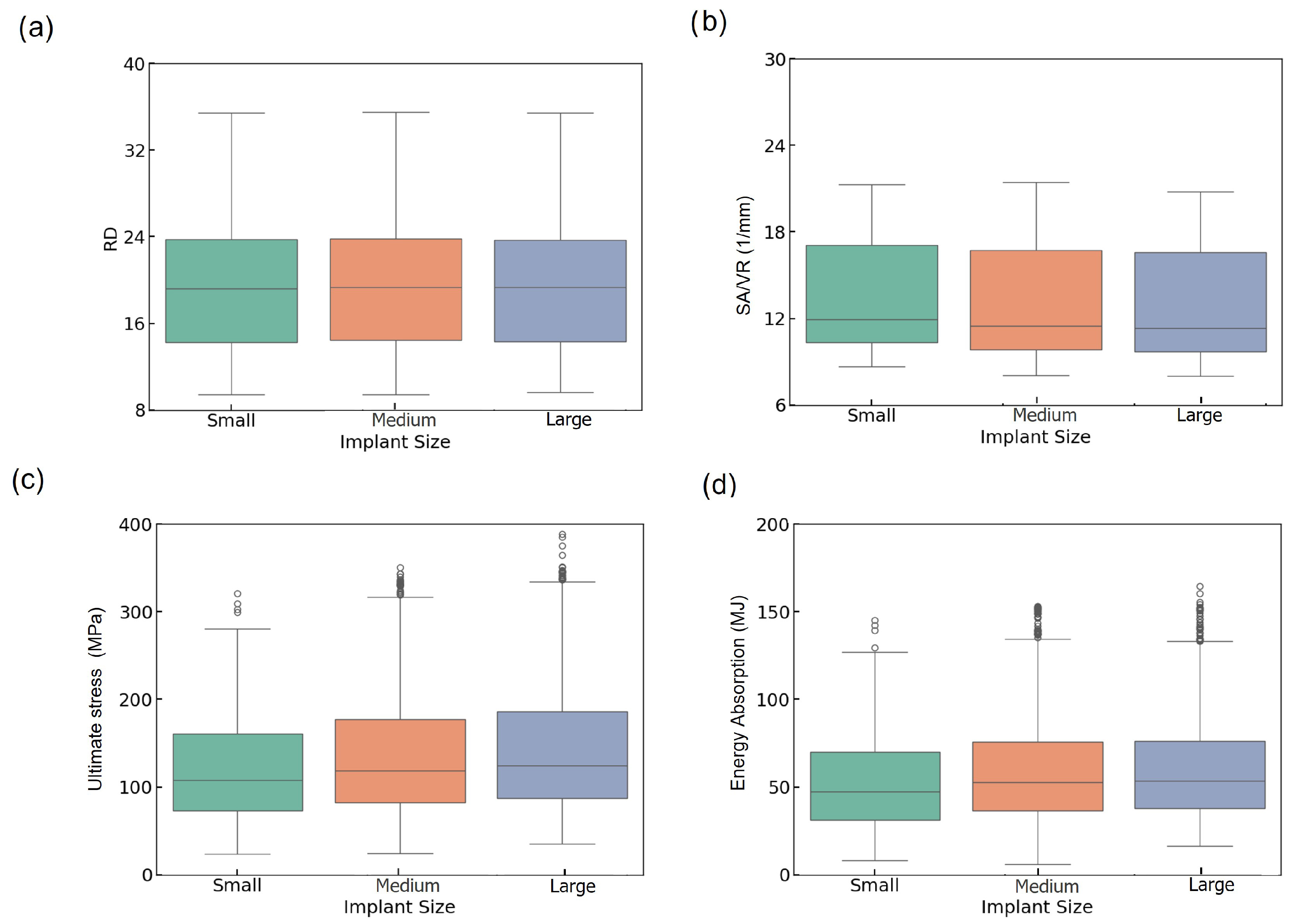 Biomimetics 10 00475 g003