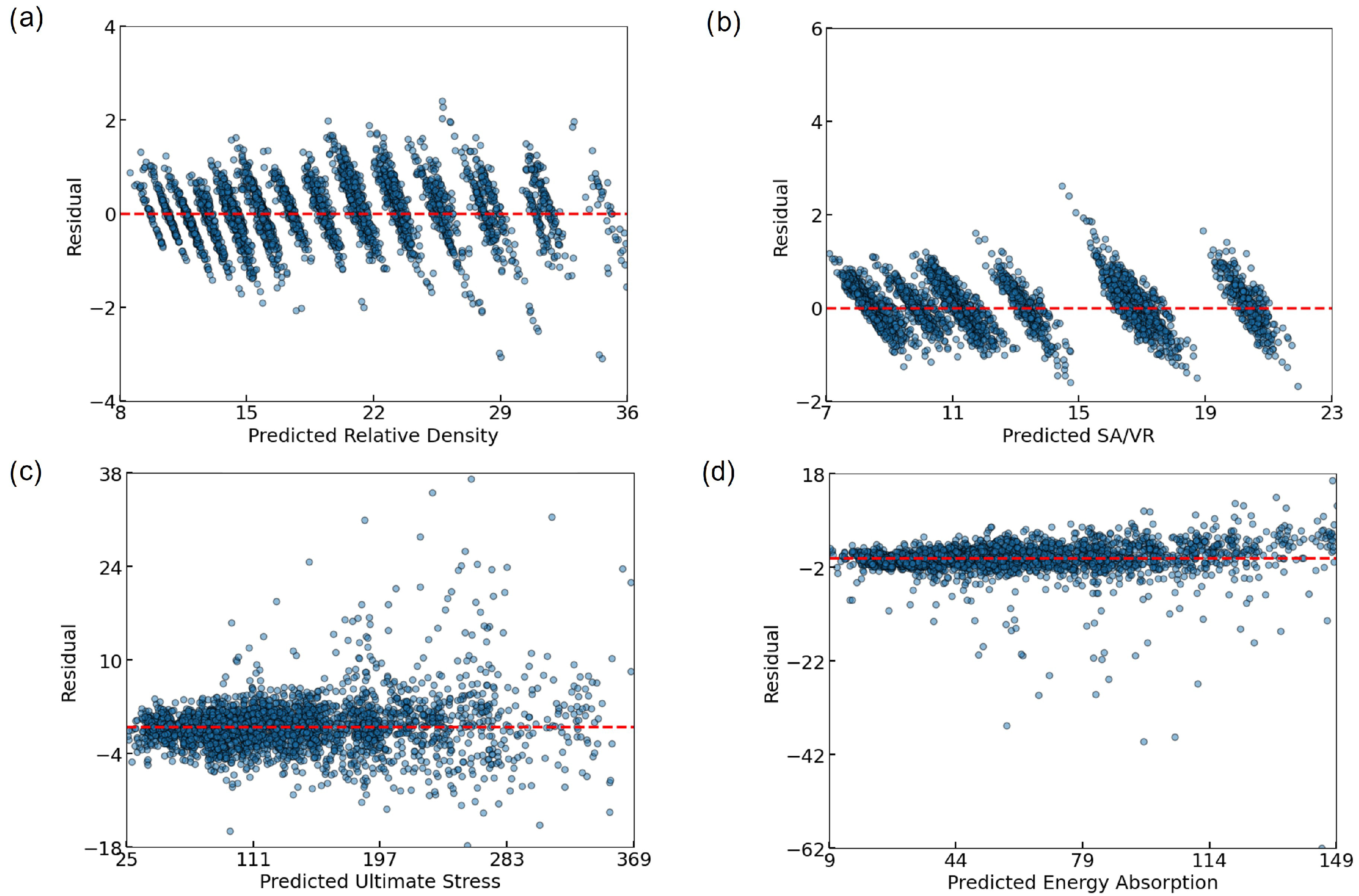 Biomimetics 10 00475 g007