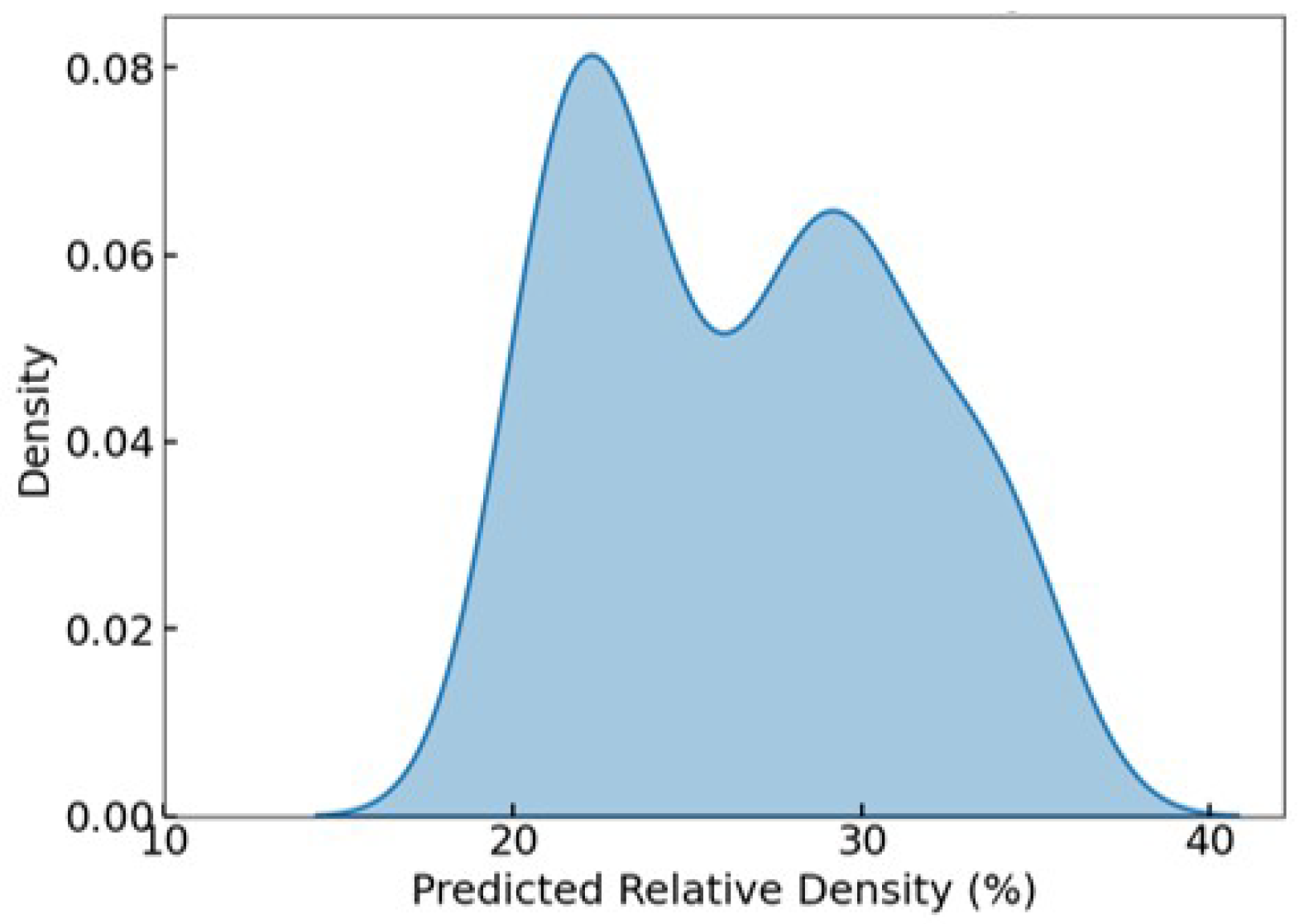 Biomimetics 10 00475 g009