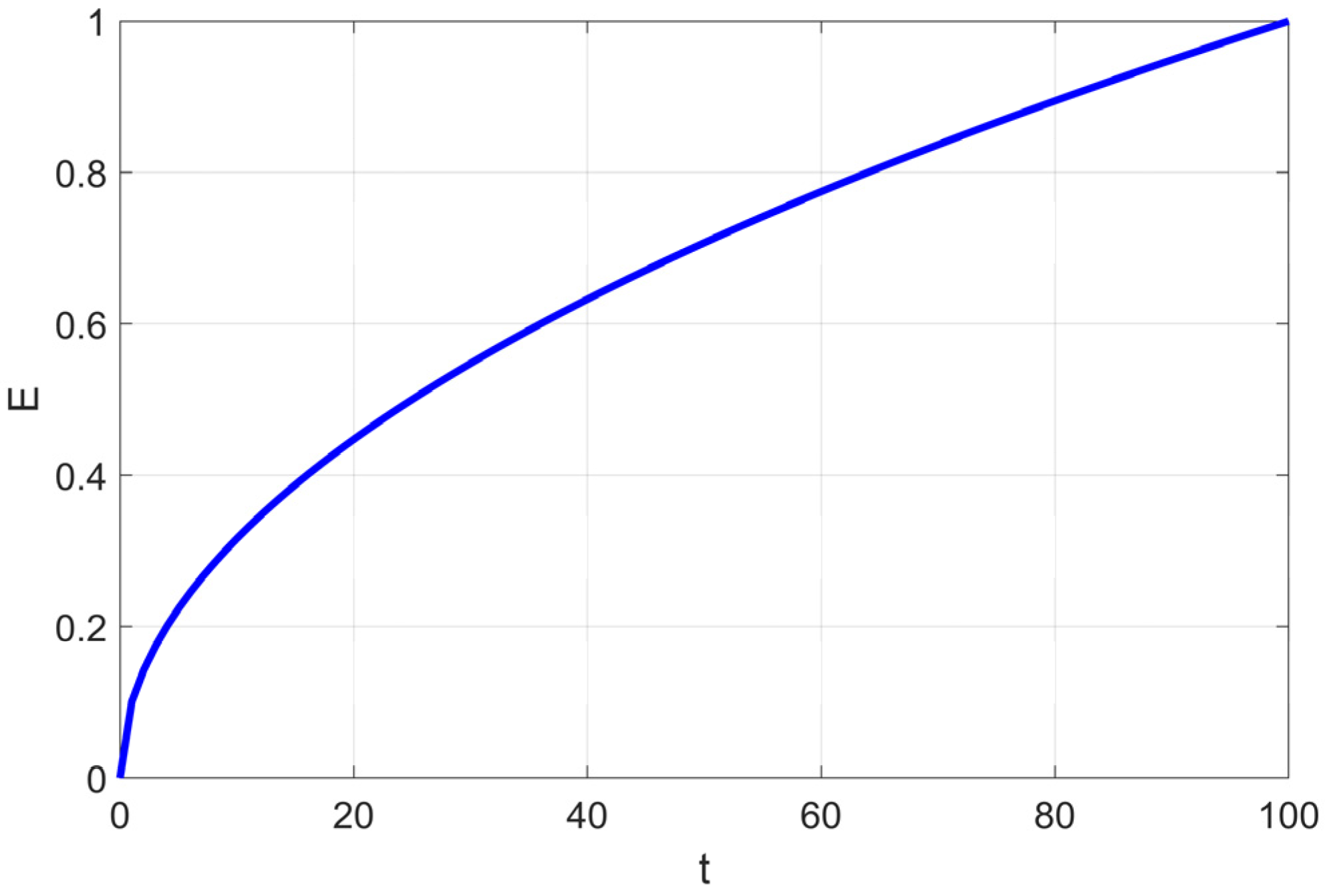 Biomimetics 10 00476 g001