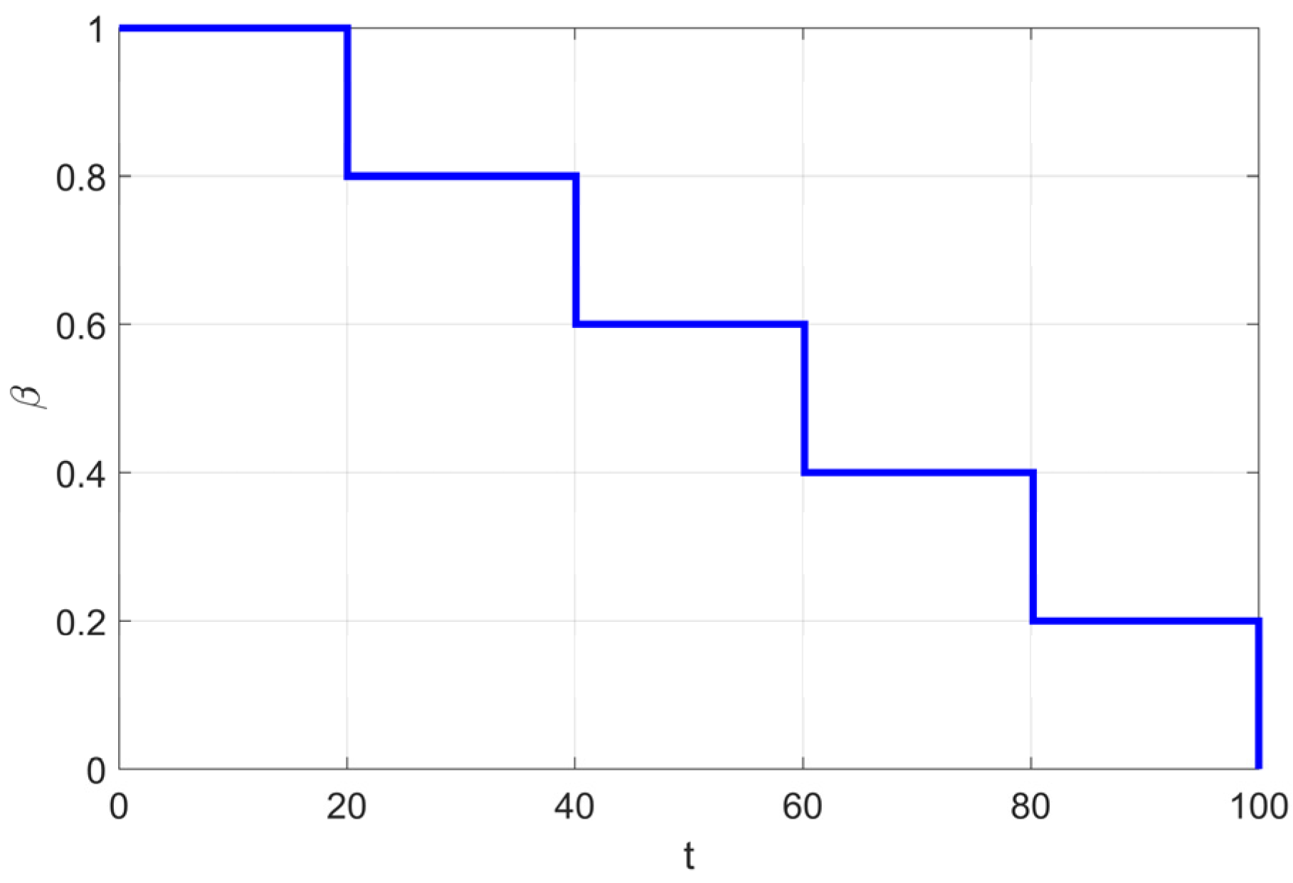 Biomimetics 10 00476 g002