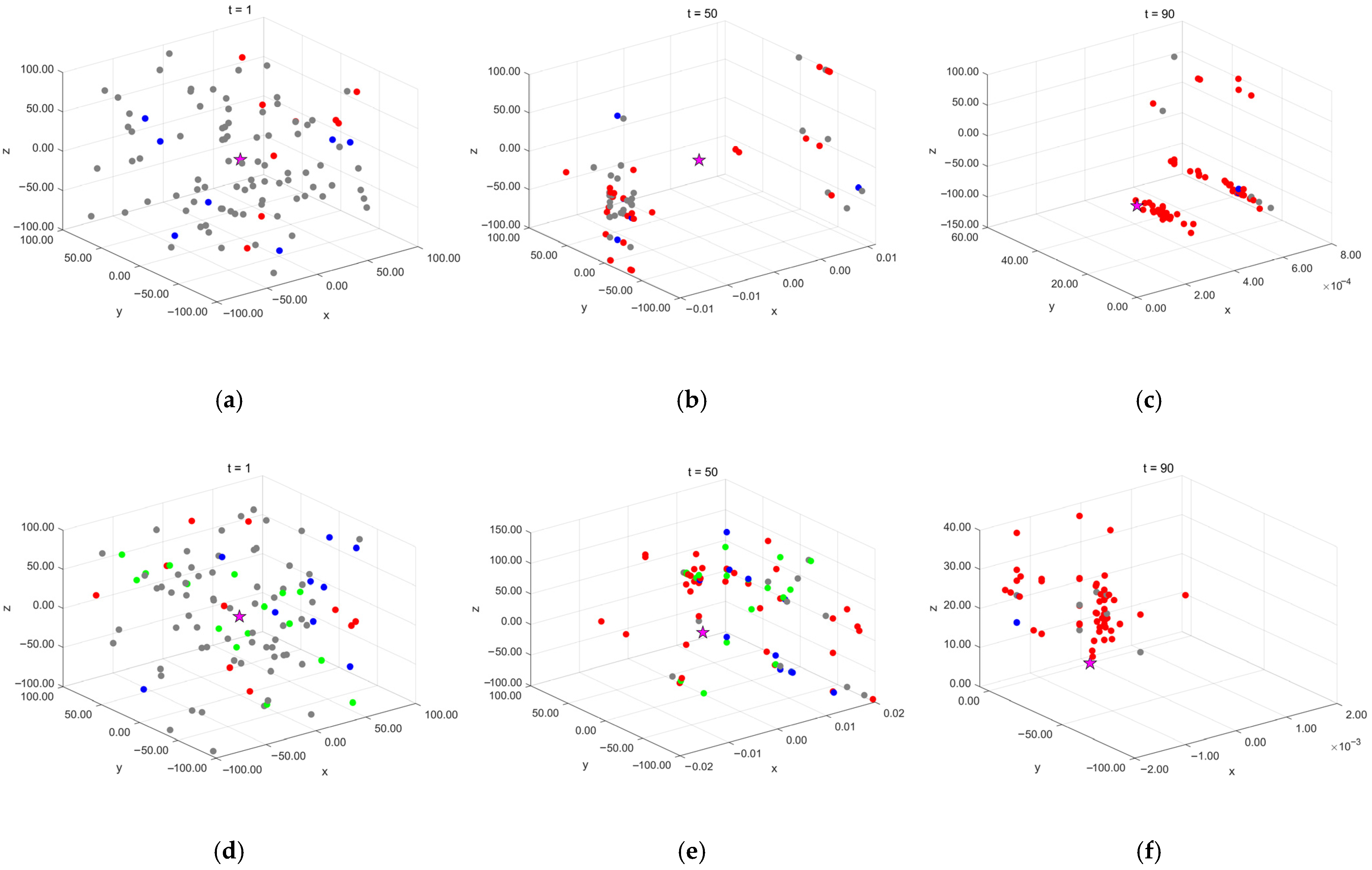 Biomimetics 10 00476 g005