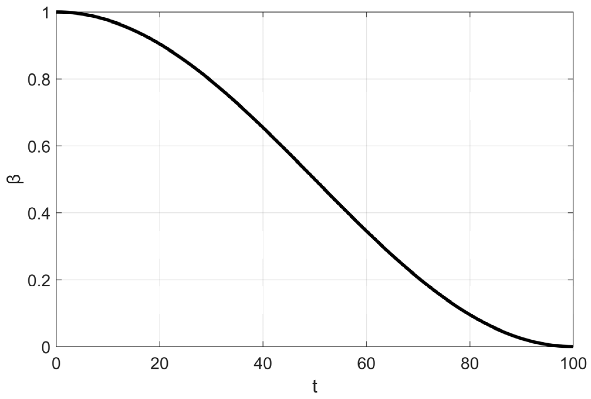 Biomimetics 10 00476 g006