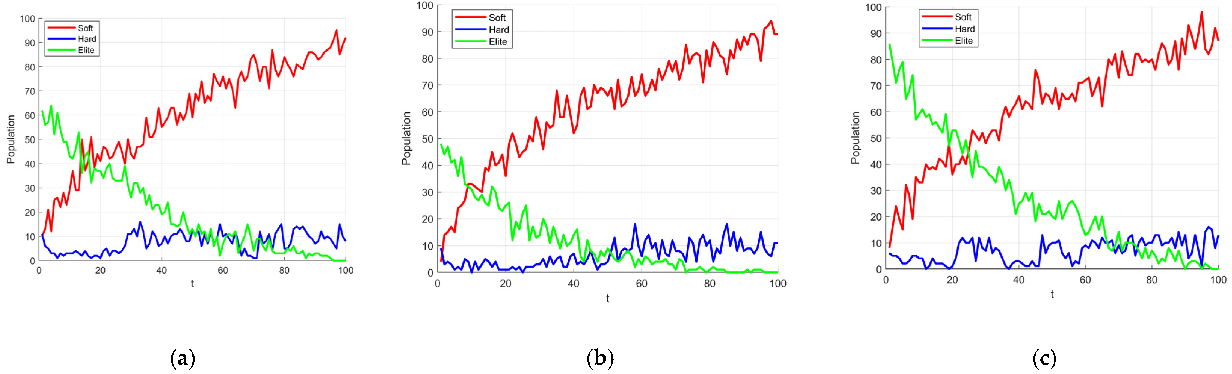 Biomimetics 10 00476 g007