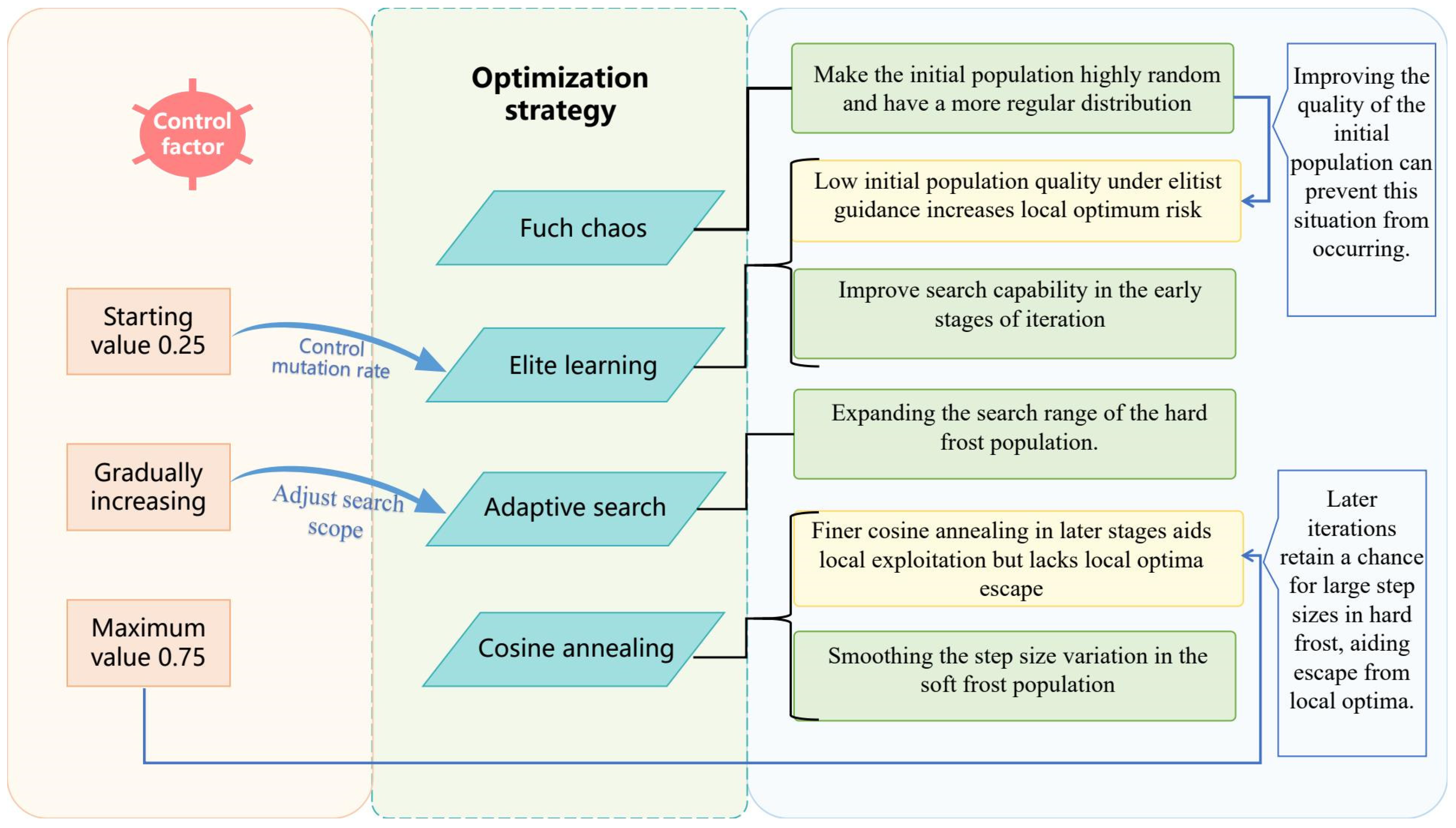 Biomimetics 10 00476 g008
