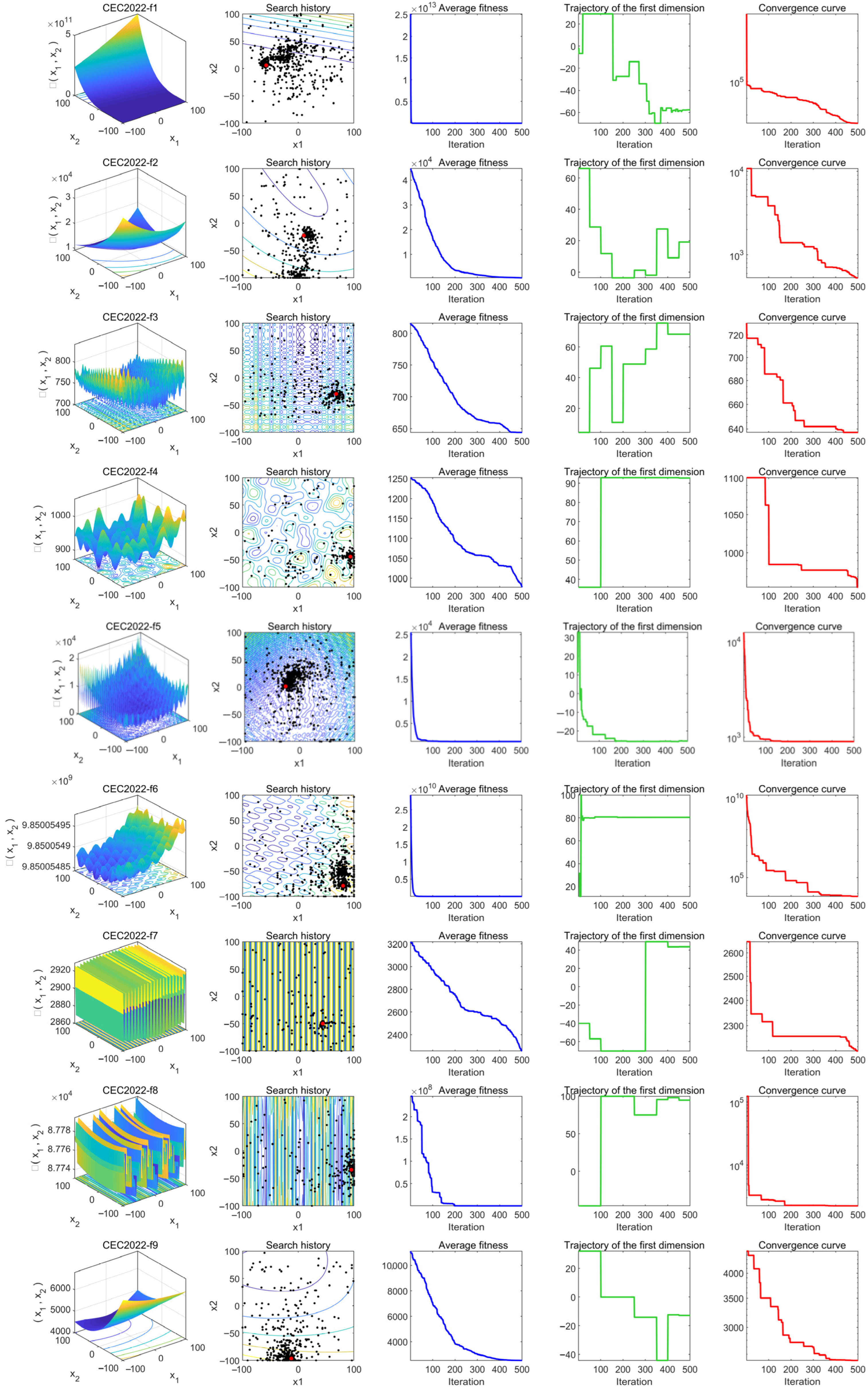 Biomimetics 10 00476 g009a